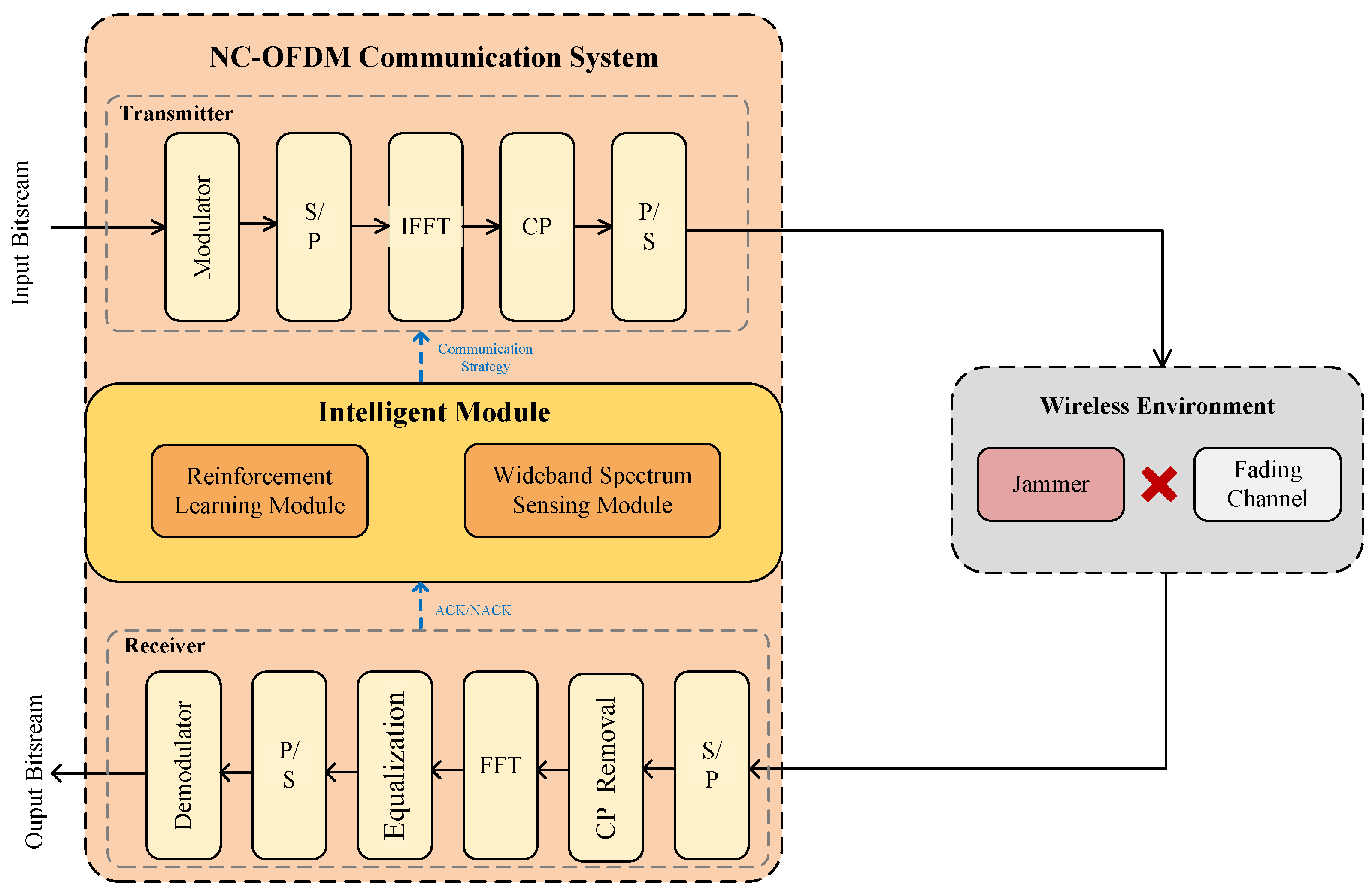 Electronics 12 04418 g002