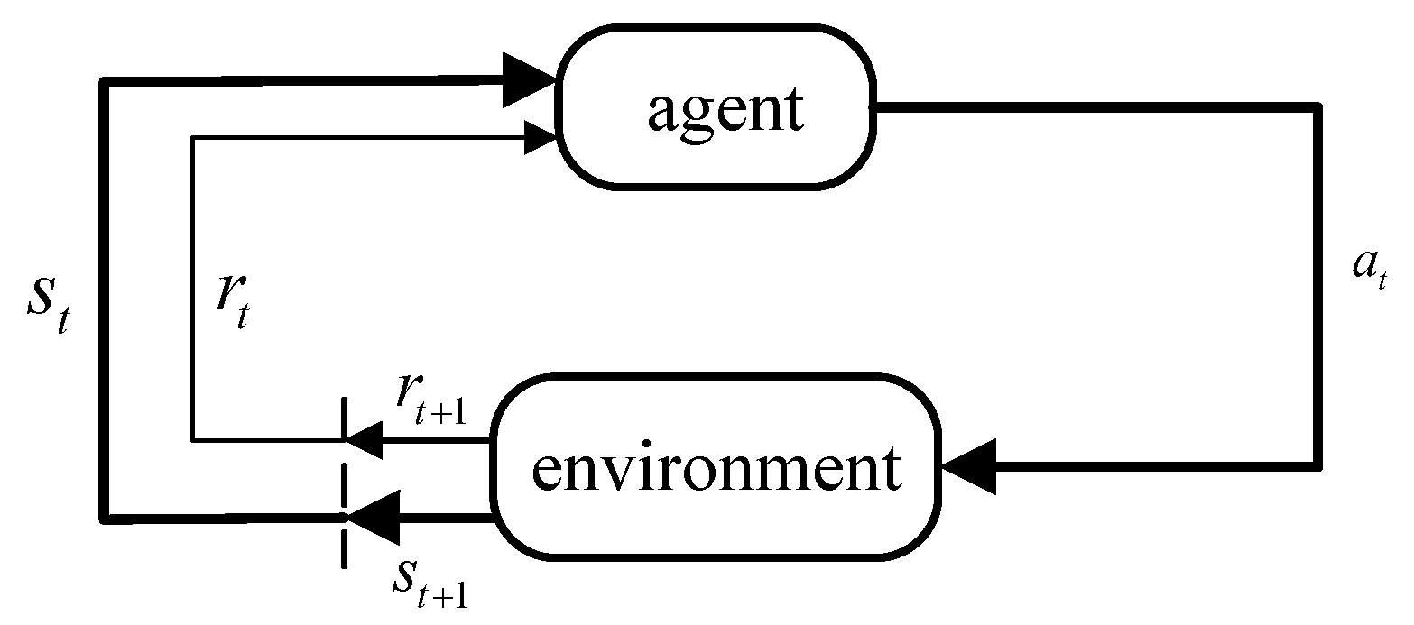 Electronics 12 04418 g008