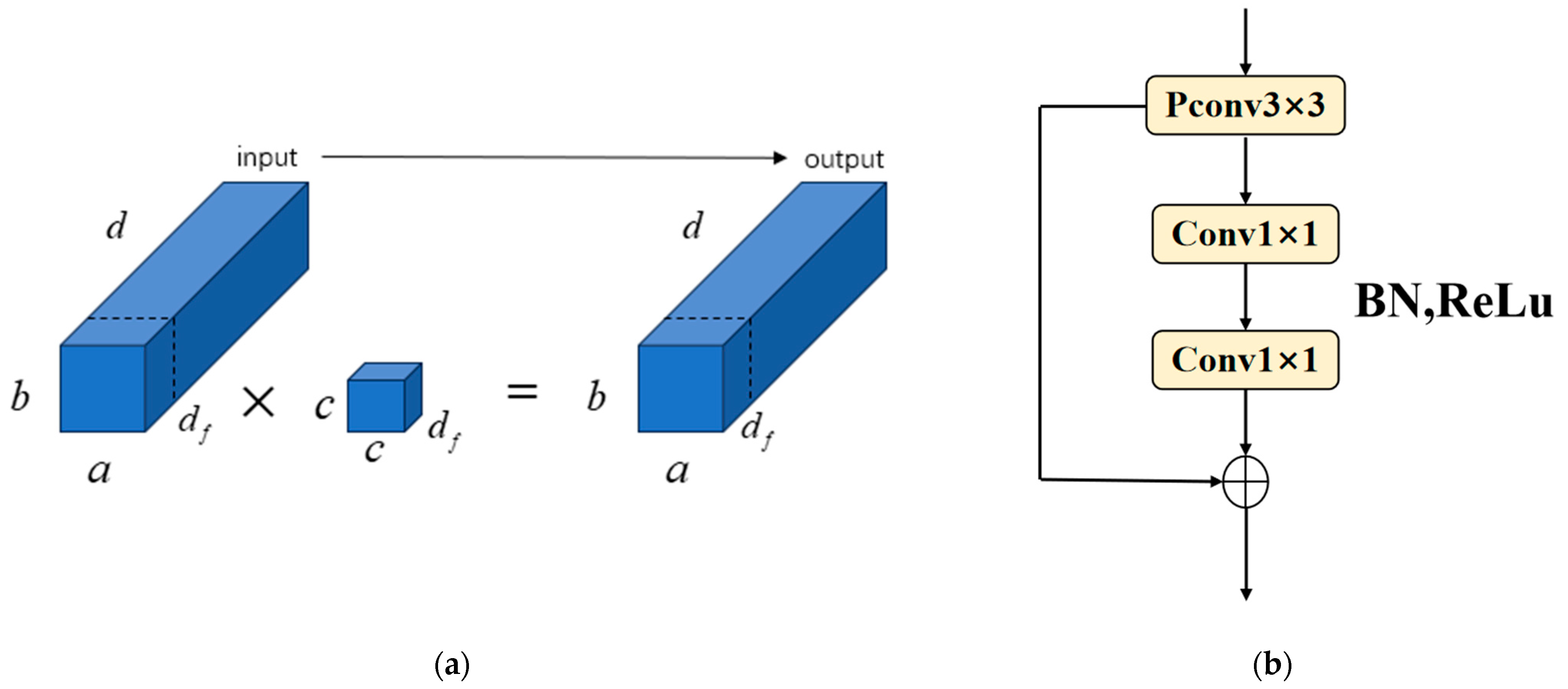 Electronics 12 04422 g002