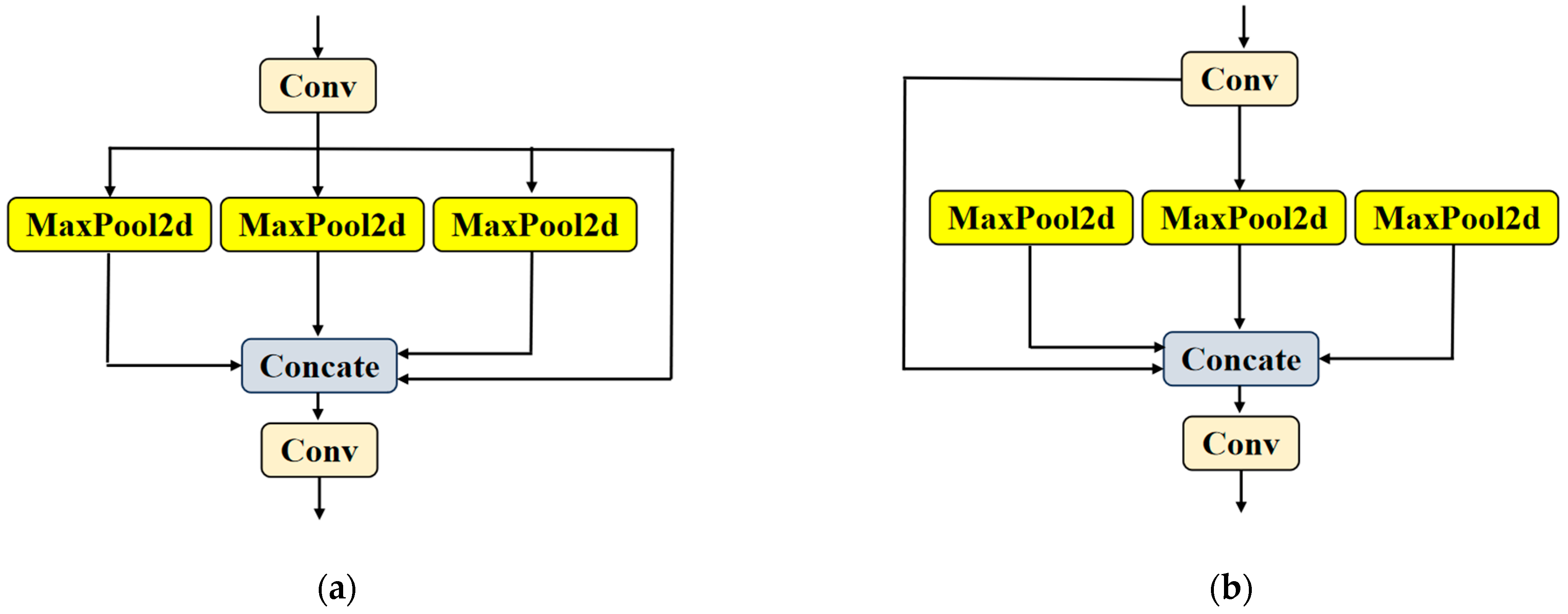 Electronics 12 04422 g003