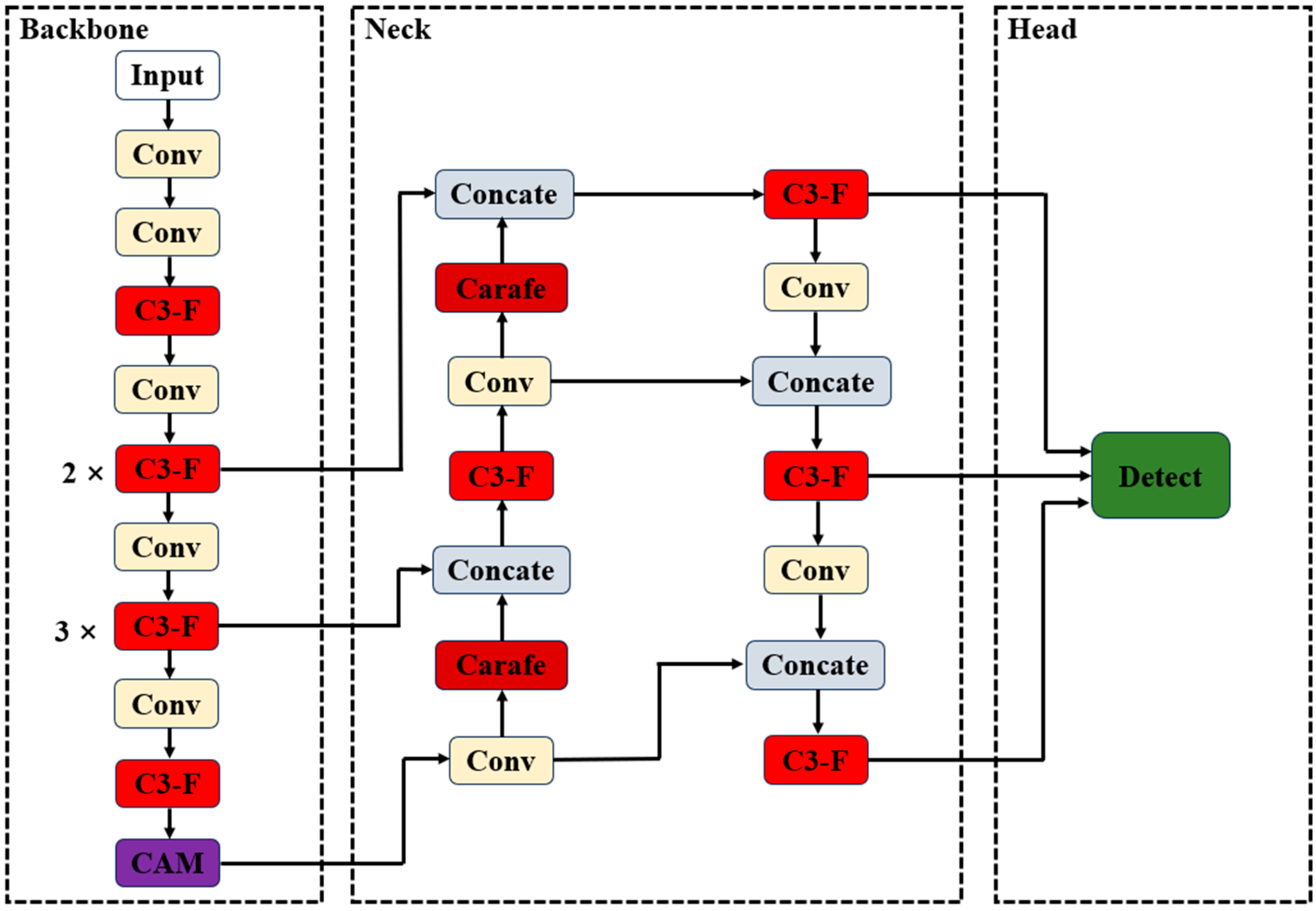 Electronics 12 04422 g008