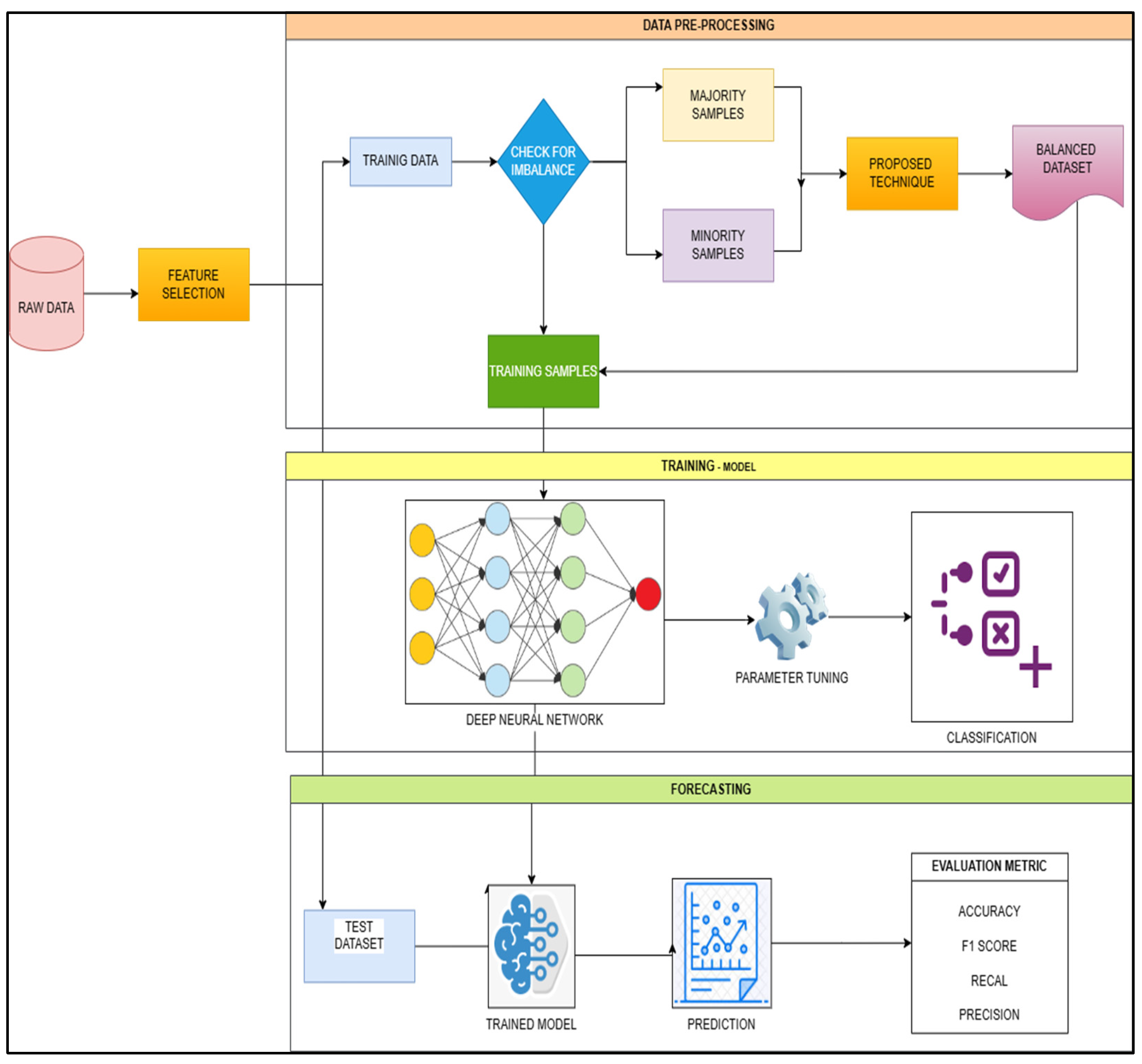 Electronics 12 04423 g001