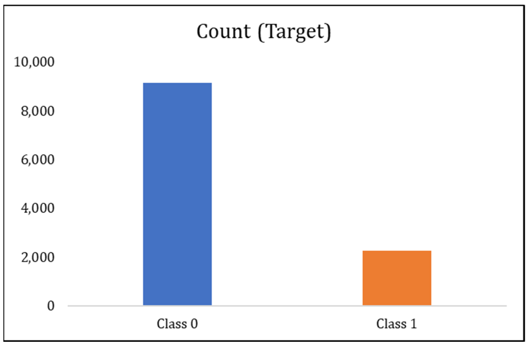 Electronics 12 04423 g002