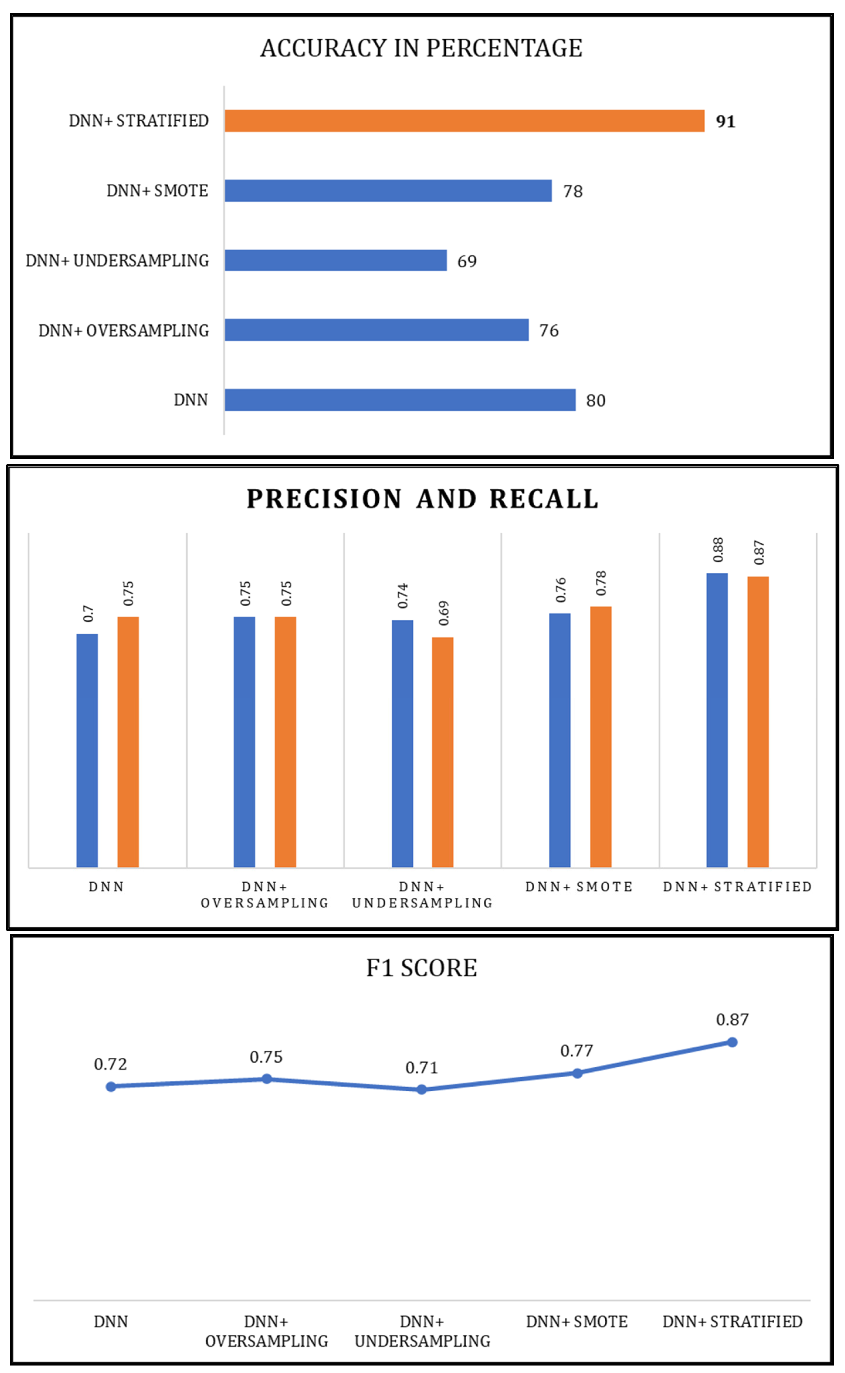 Electronics 12 04423 g006