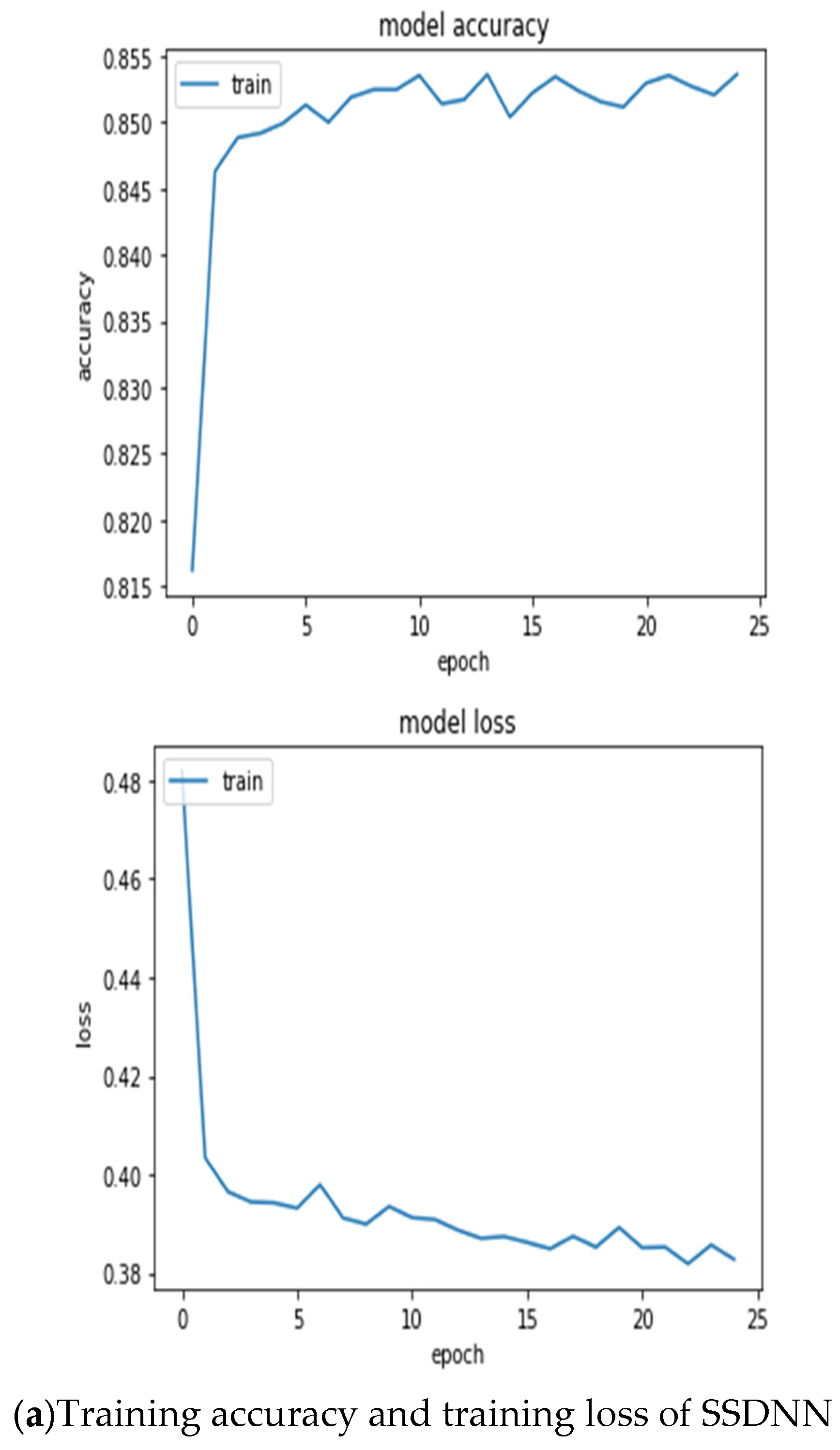 Electronics 12 04423 g007a