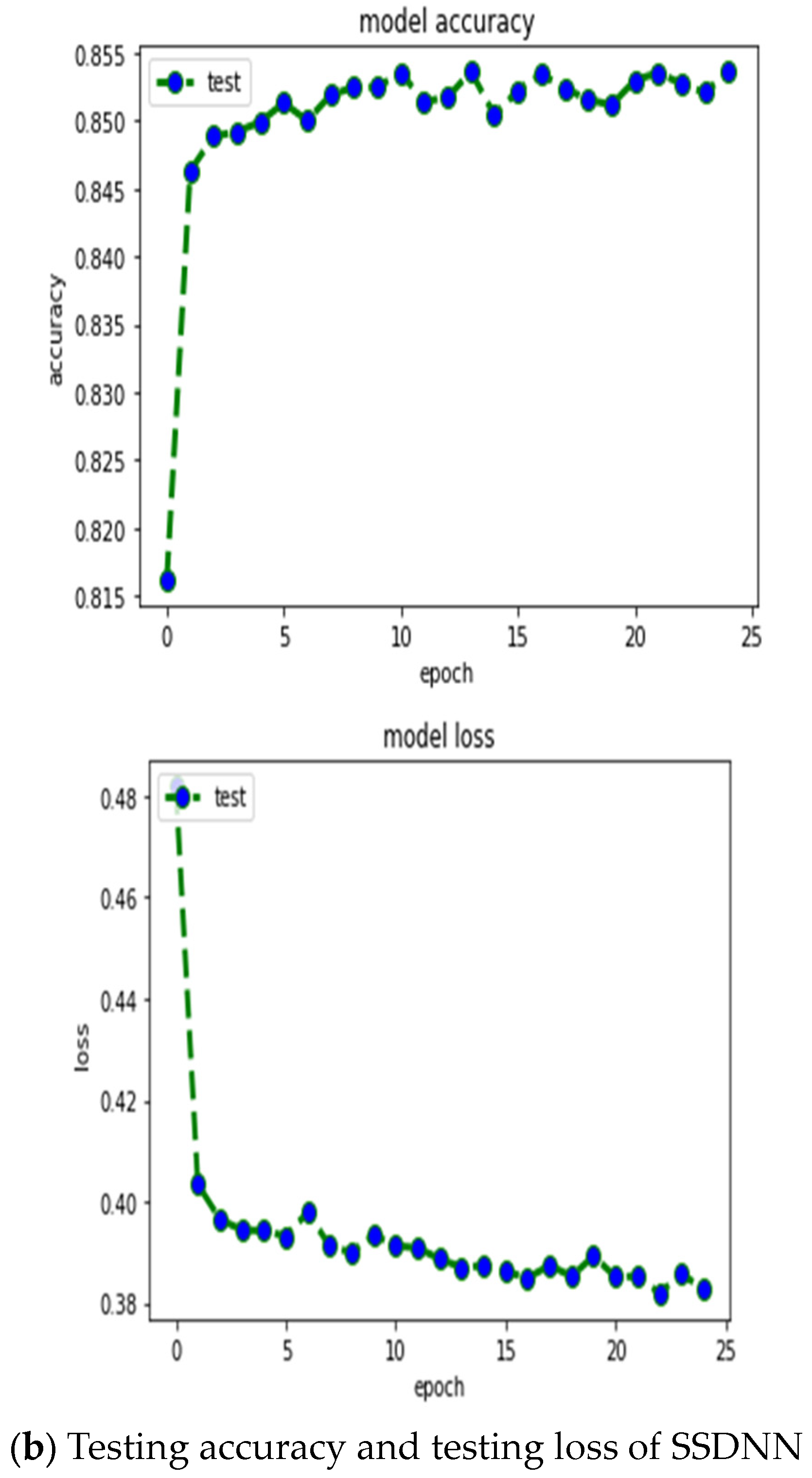 Electronics 12 04423 g007b