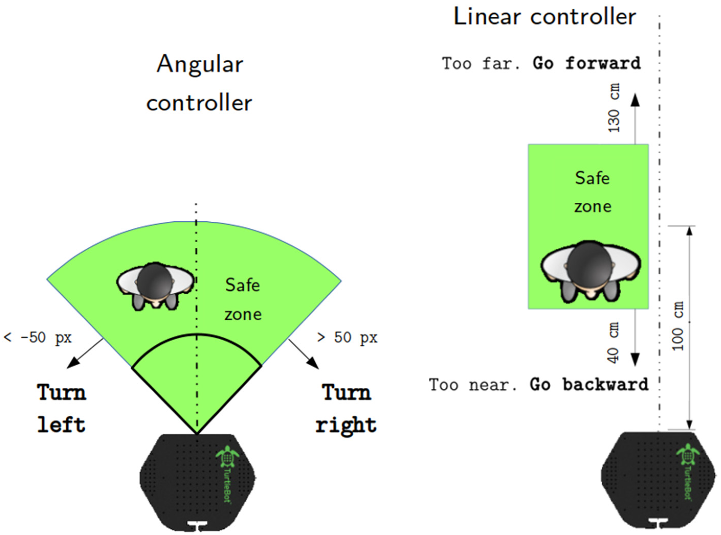 Electronics 12 04424 g004 Electronics 12 04424 g004