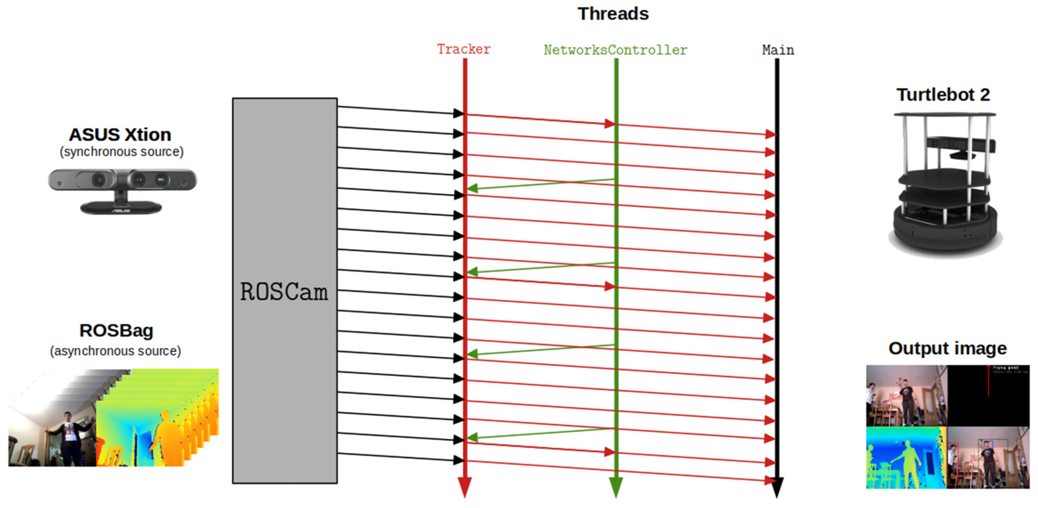 Electronics 12 04424 g006 Electronics 12 04424 g006