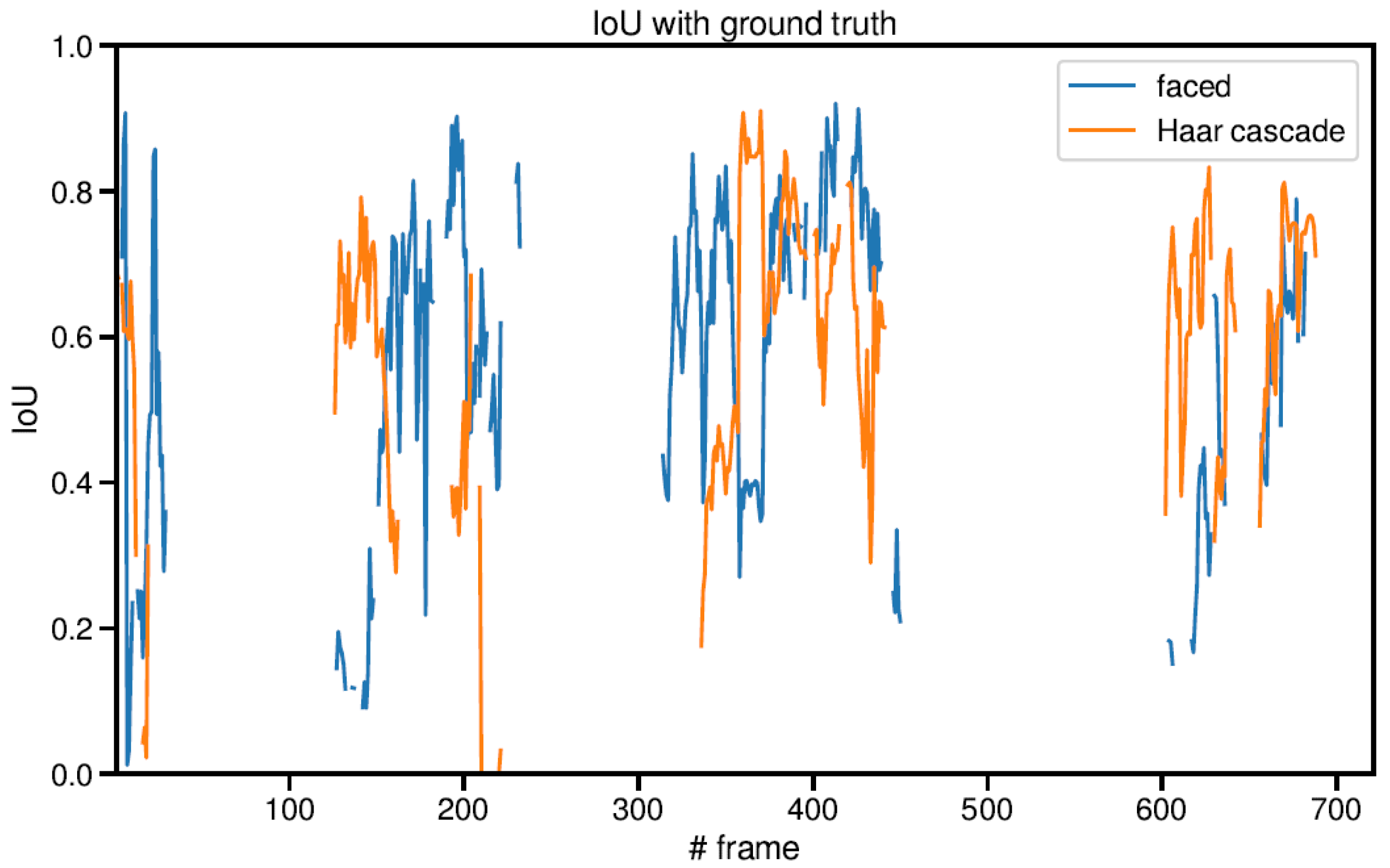 Electronics 12 04424 g009 Electronics 12 04424 g009