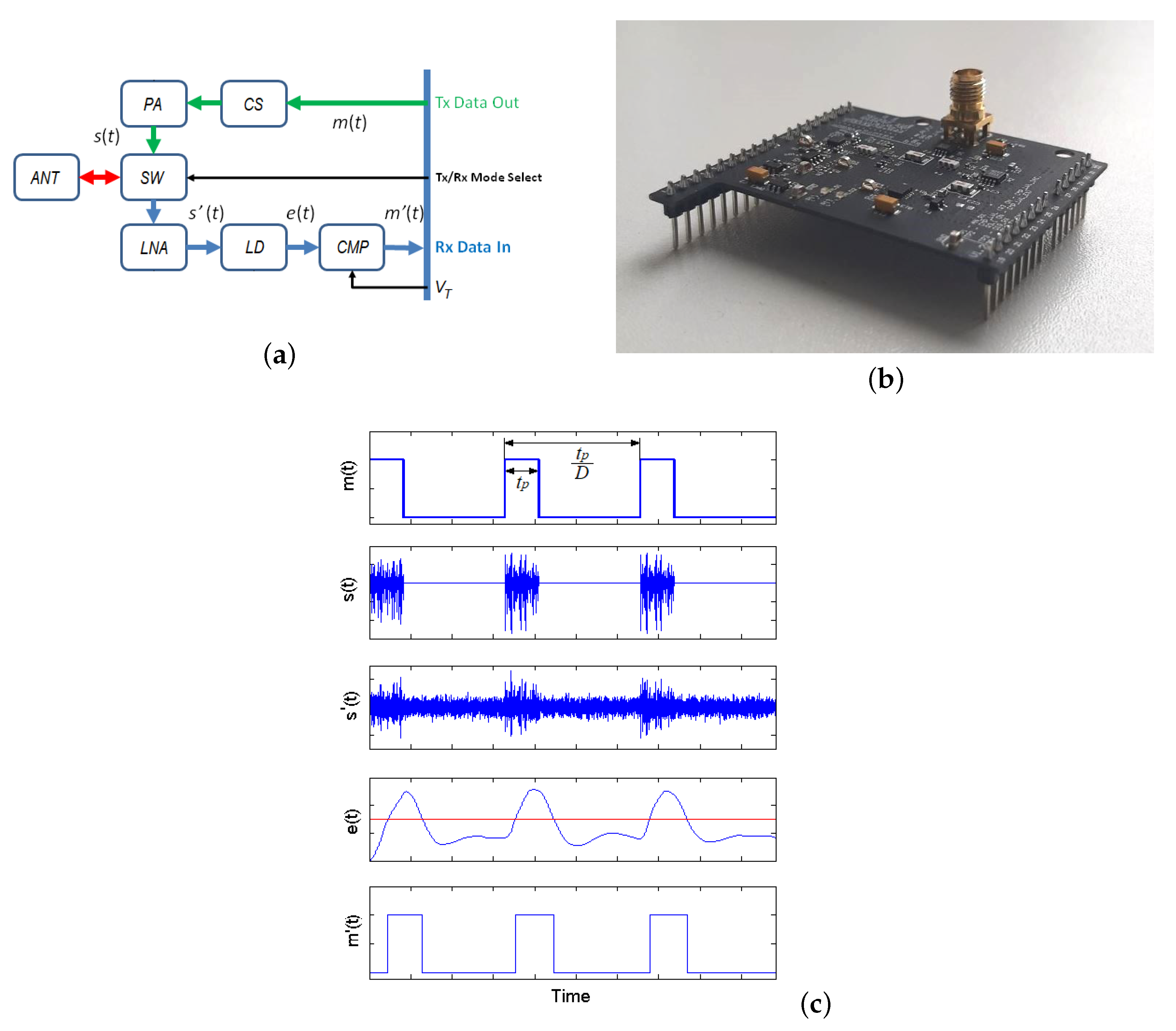 Electronics 12 04425 g001