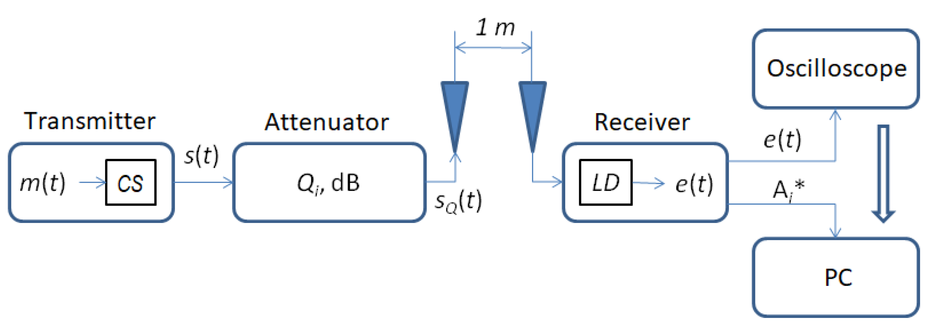 Electronics 12 04425 g005
