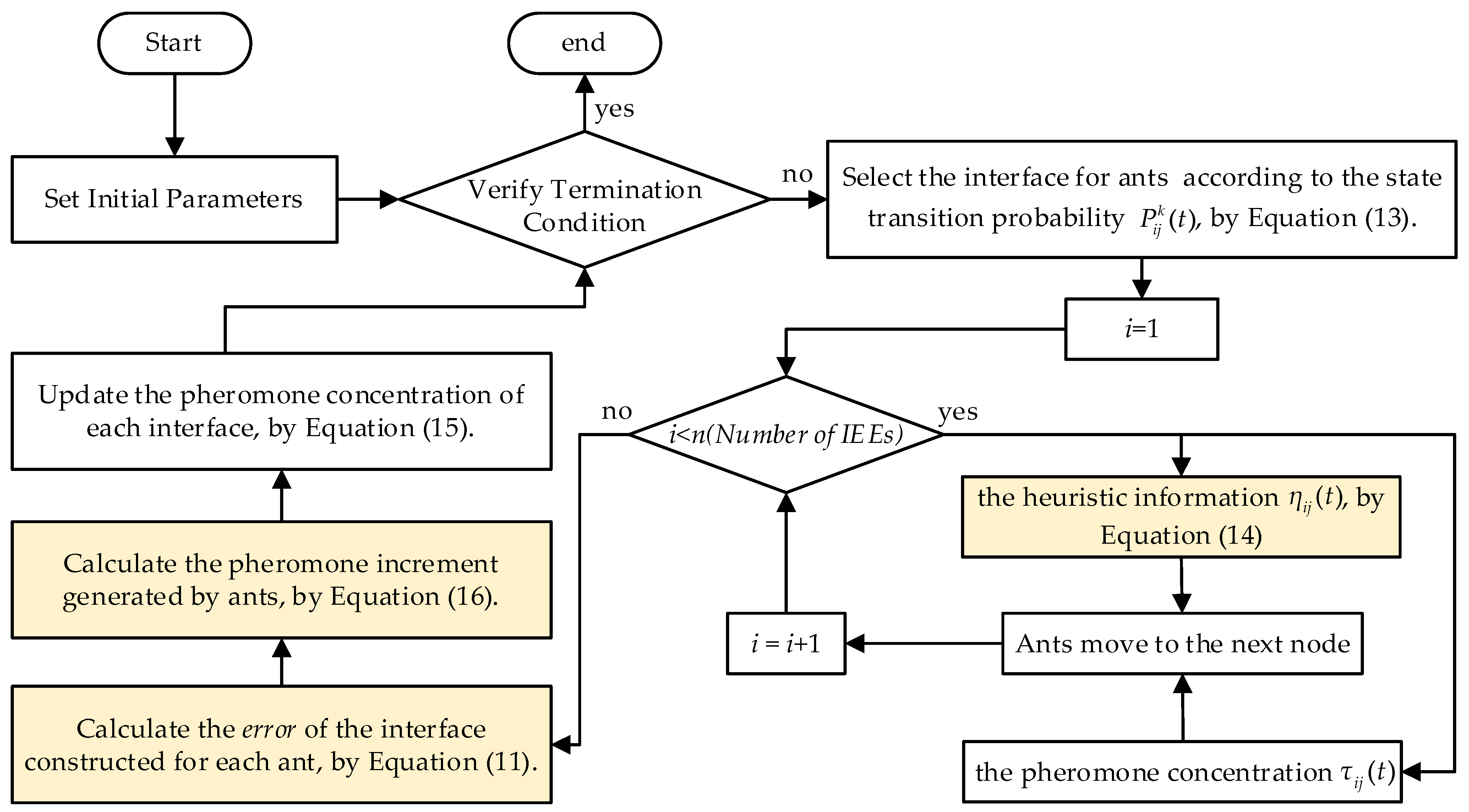 Electronics 12 04426 g004 Electronics 12 04426 g004