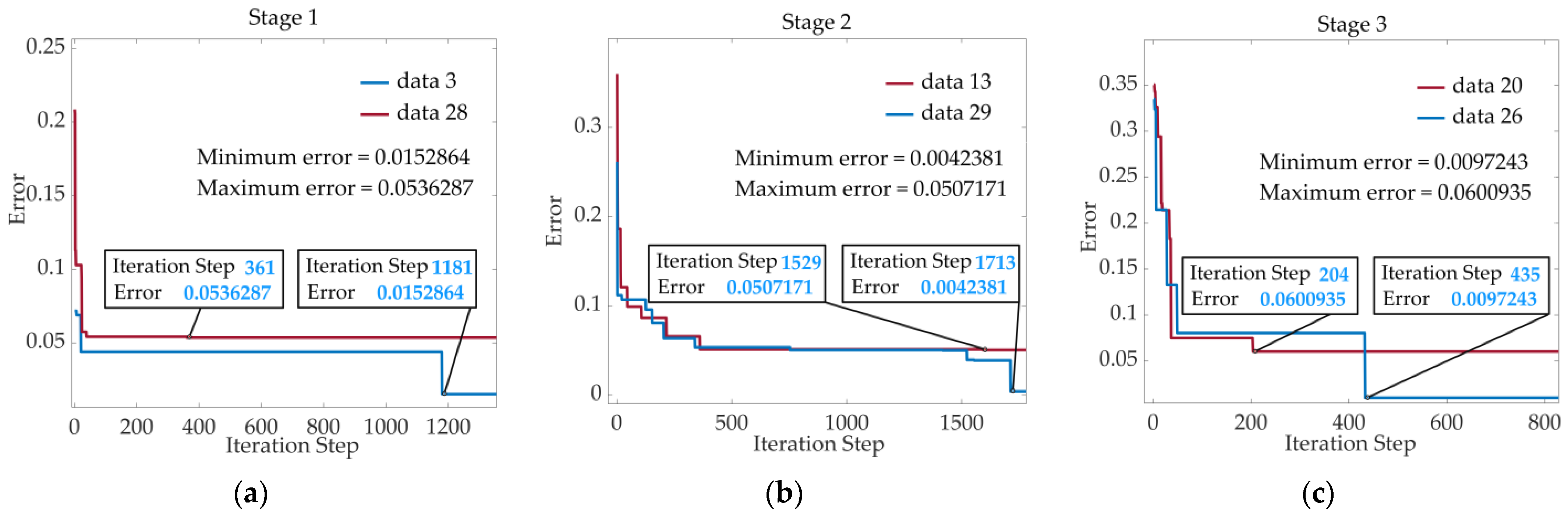 Electronics 12 04426 g008 Electronics 12 04426 g008