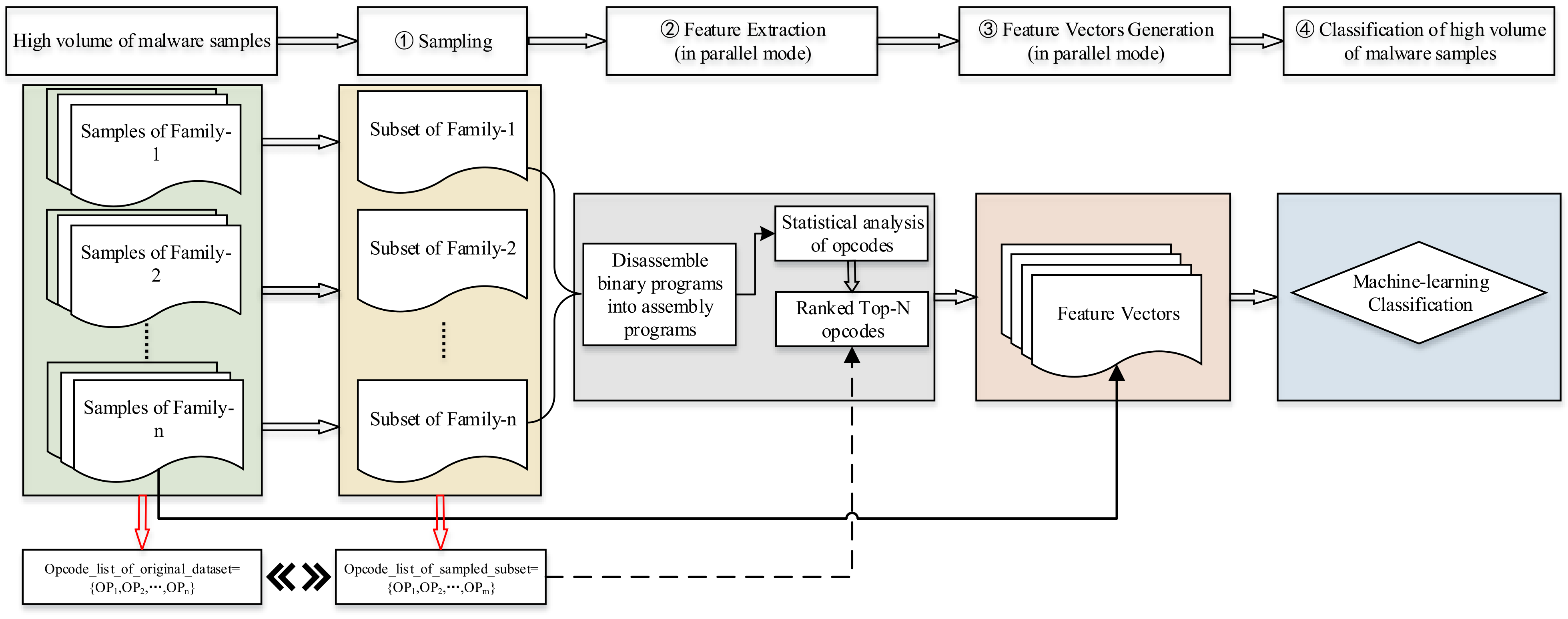 Electronics 12 04427 g006