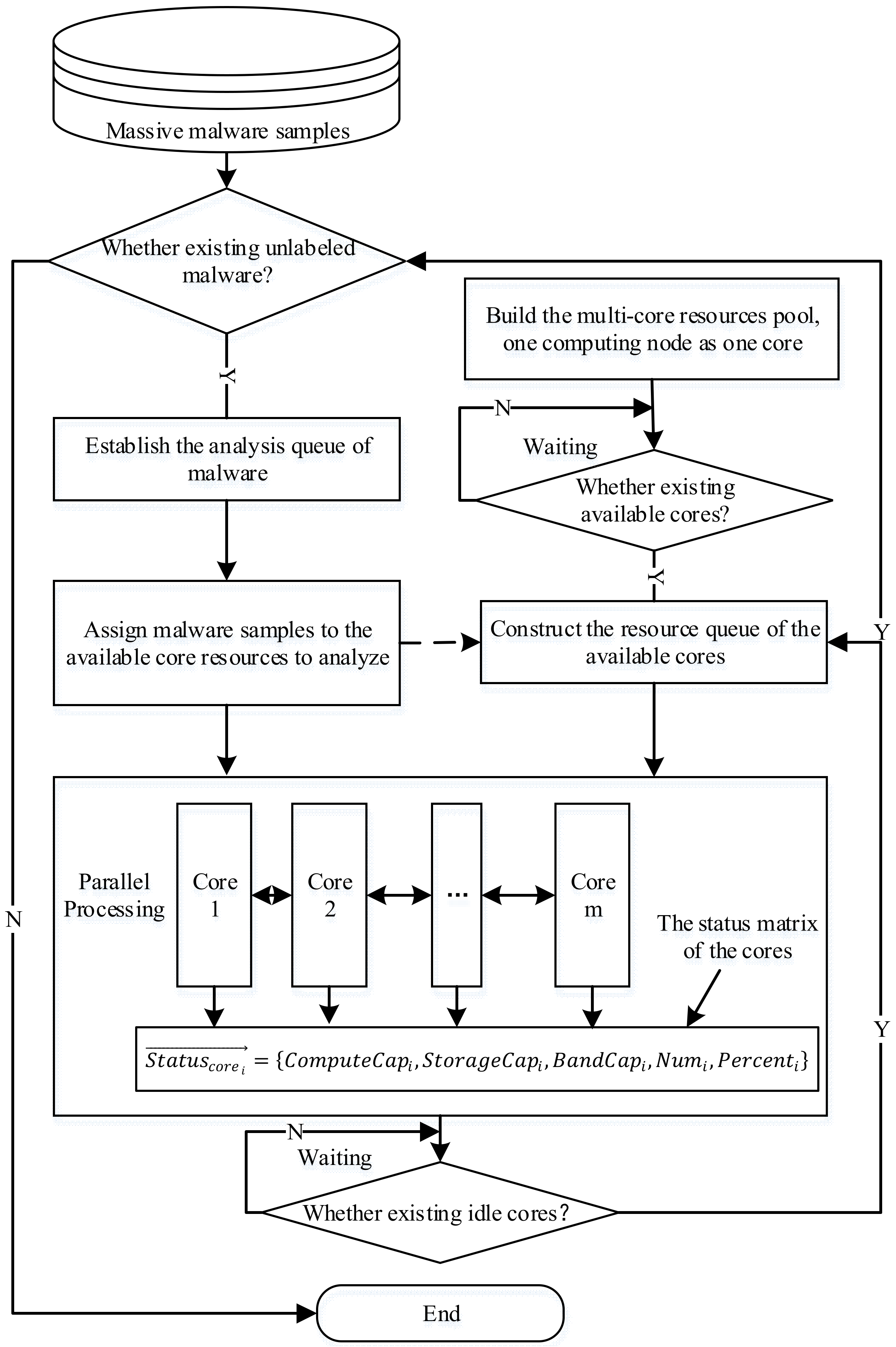 Electronics 12 04427 g007