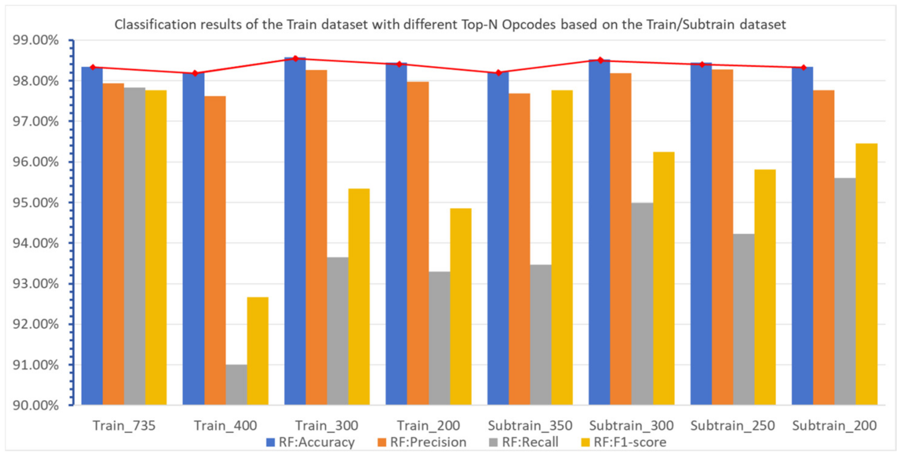 Electronics 12 04427 g008