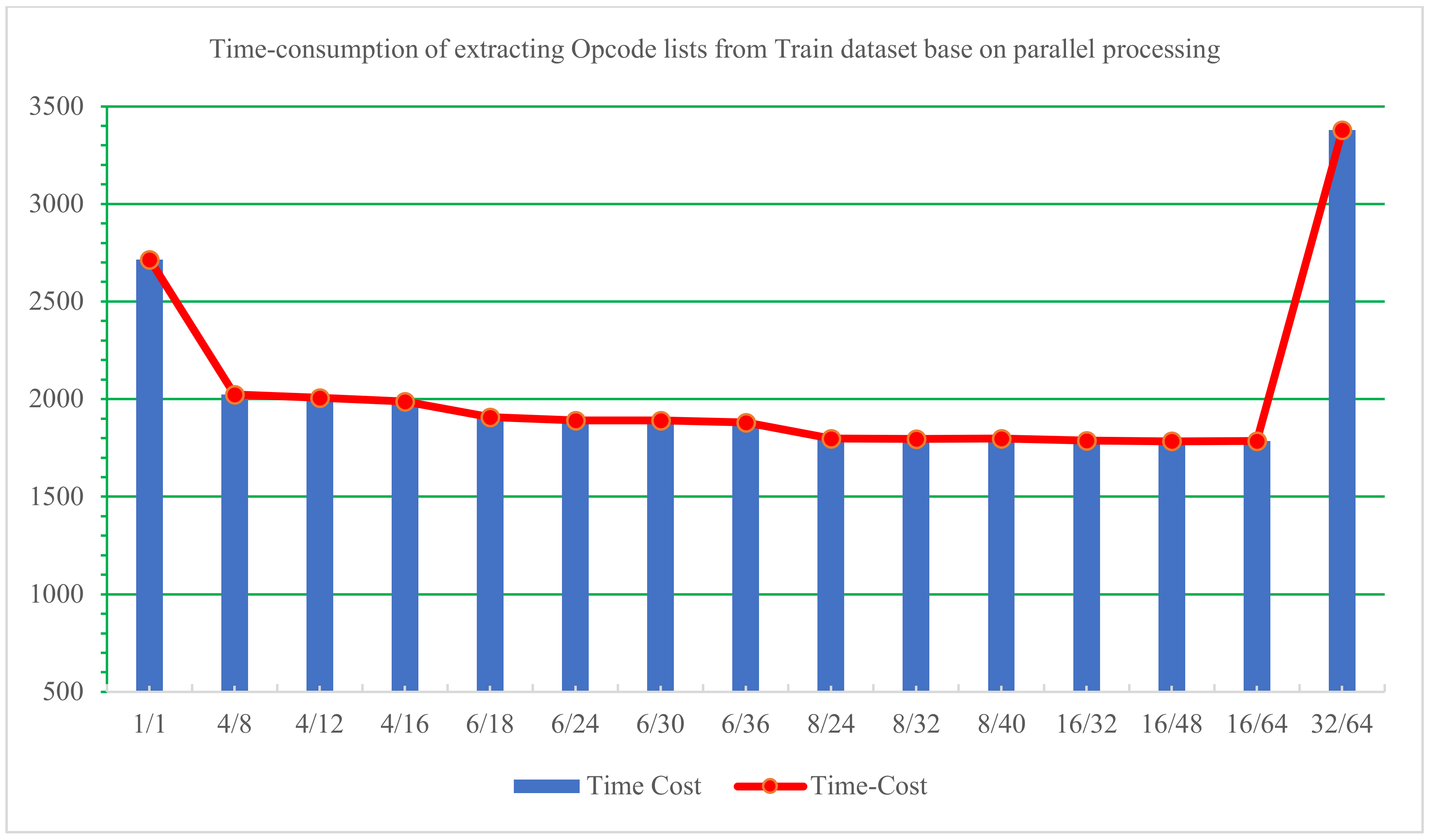 Electronics 12 04427 g010