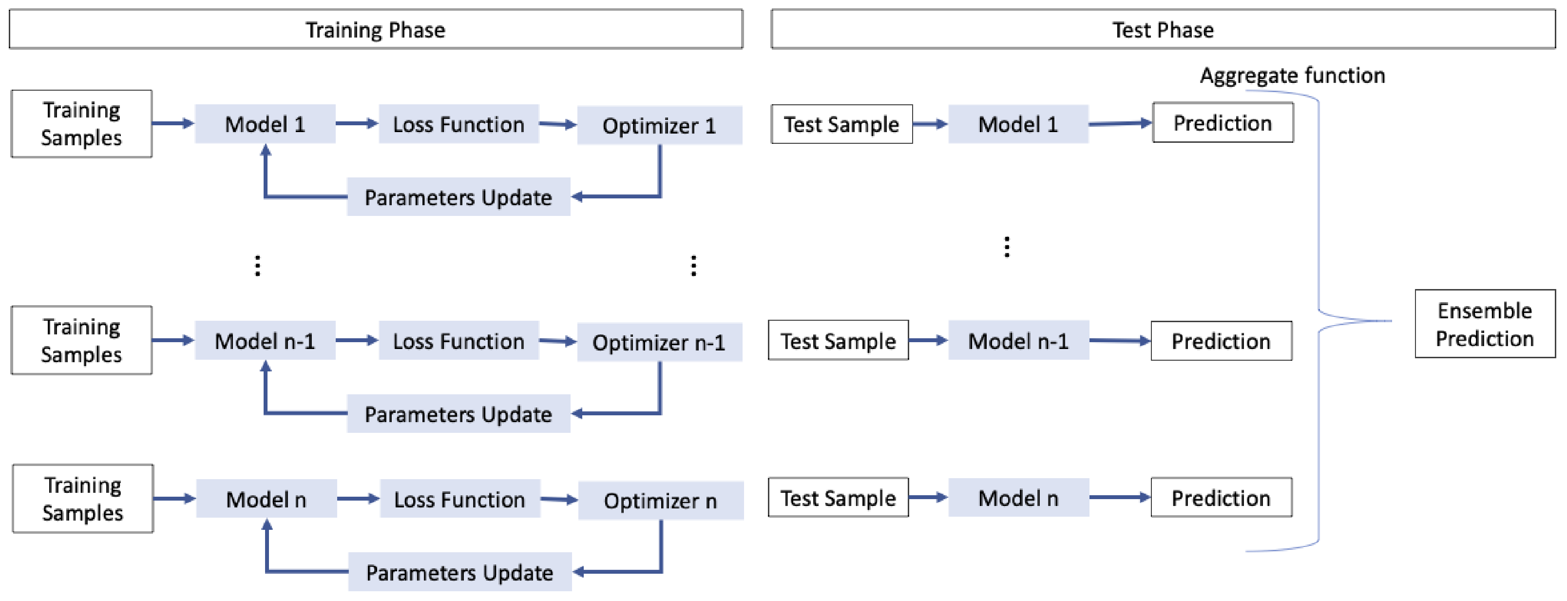 Electronics 12 04428 g003
