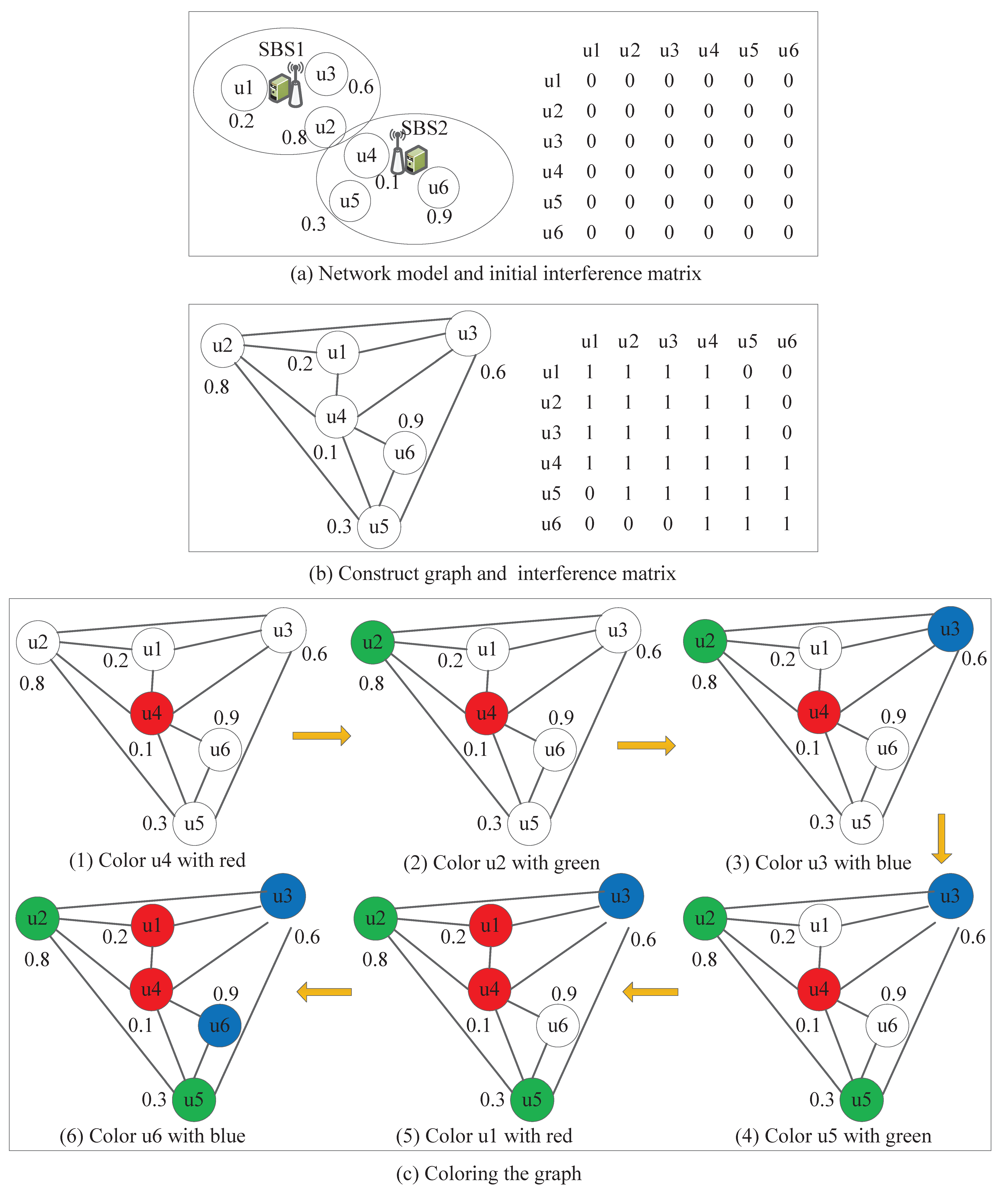 Electronics 12 04429 g002