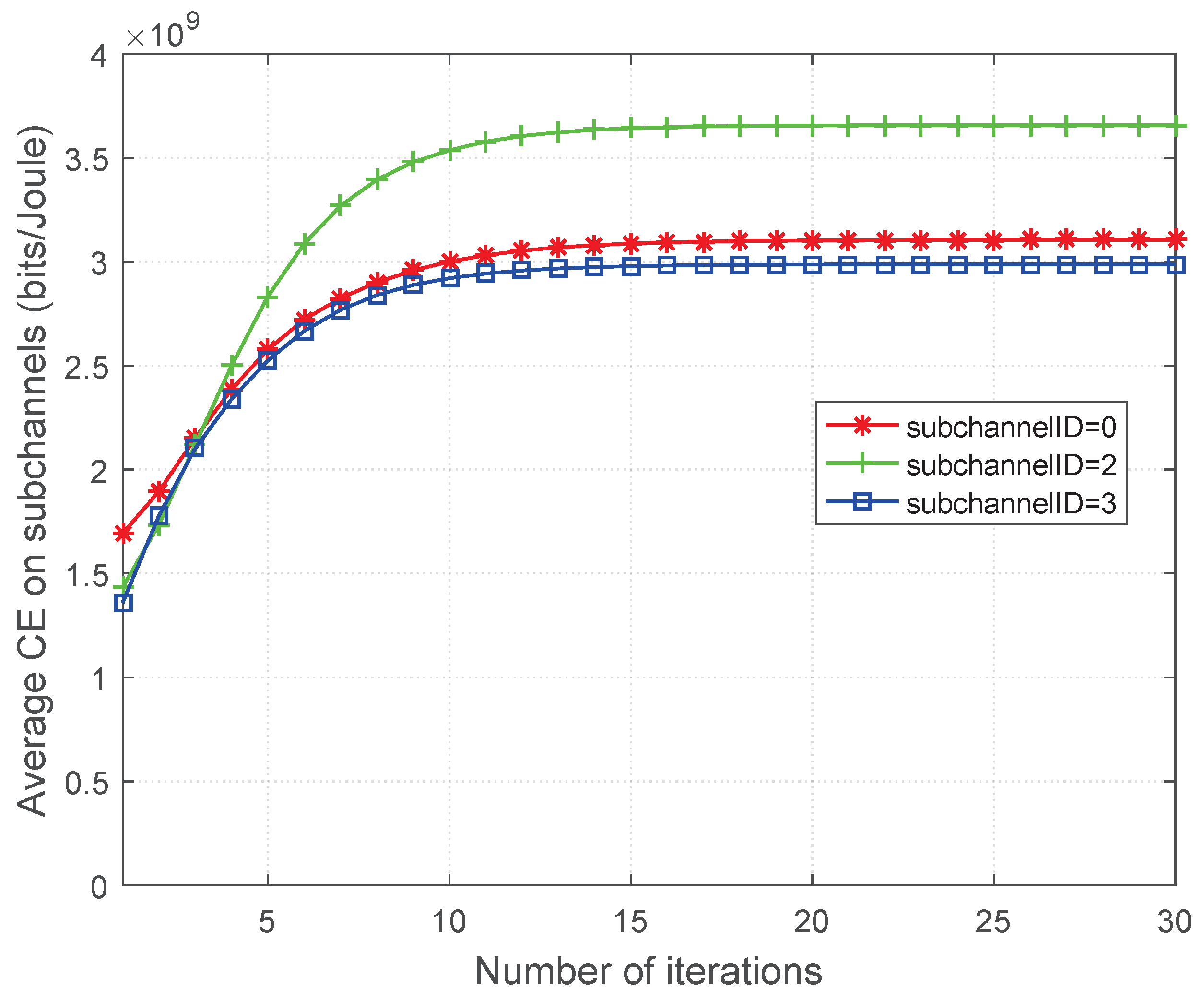 Electronics 12 04429 g003