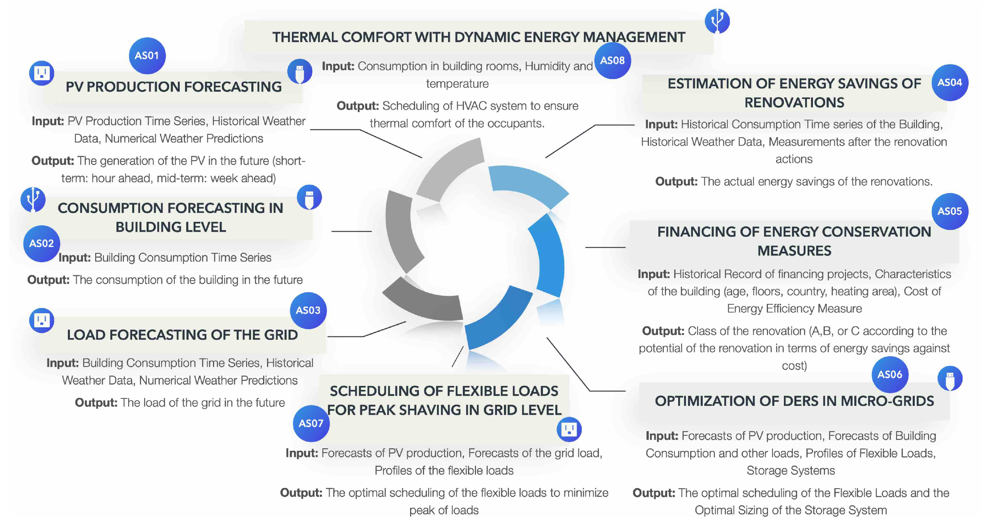 Electronics 12 04430 g002