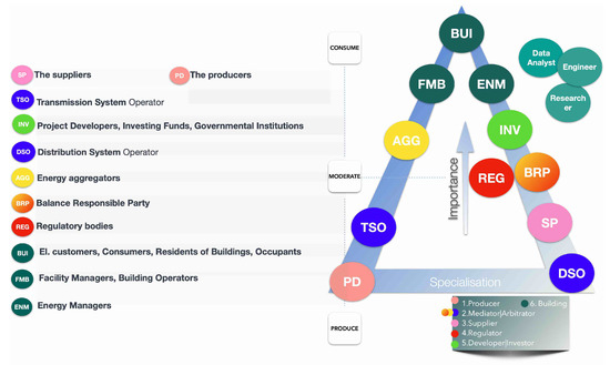 Electronics 12 04430 g004