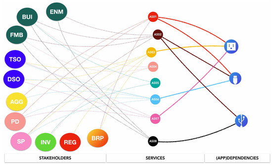 Electronics 12 04430 g005