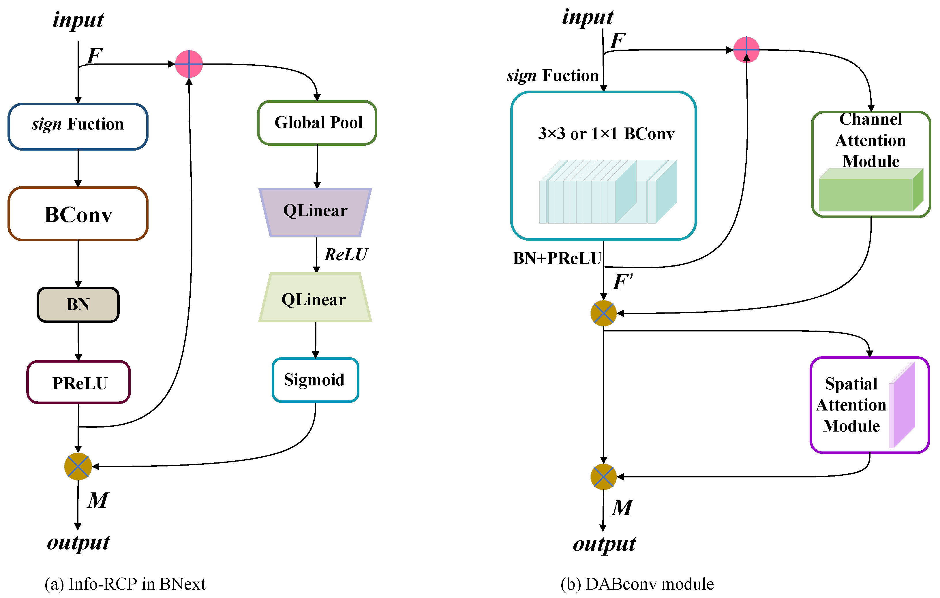 Electronics 12 04431 g004
