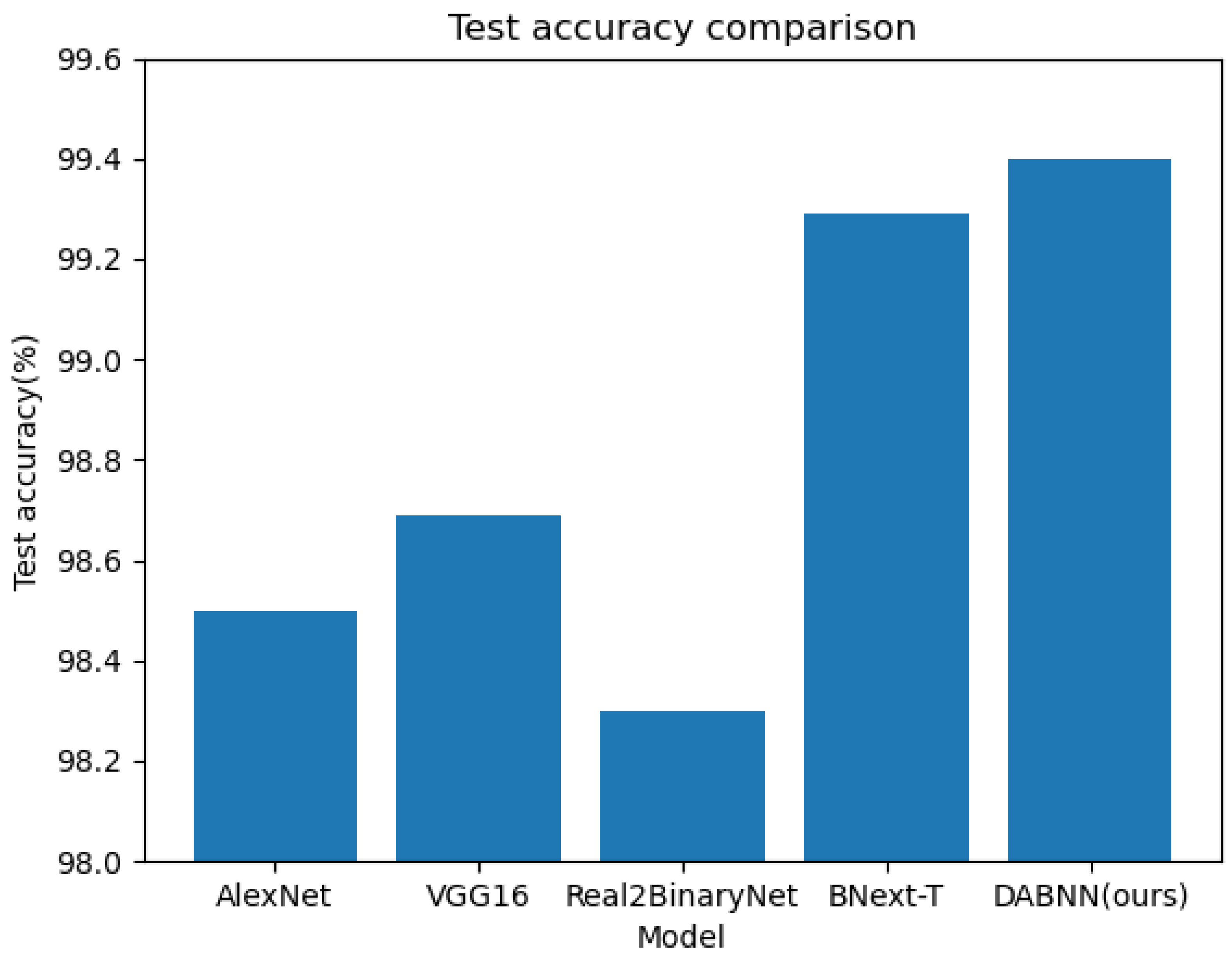Electronics 12 04431 g006
