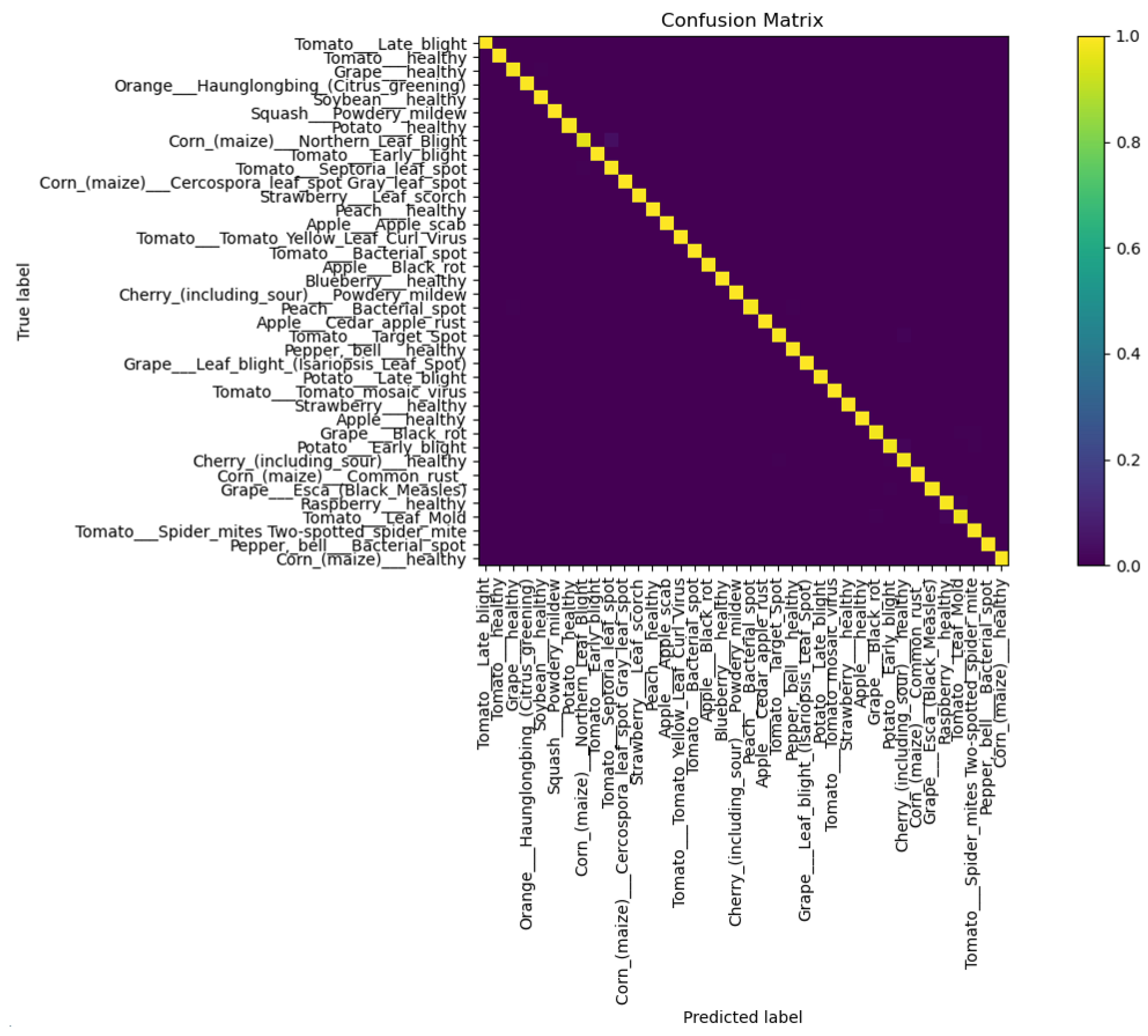 Electronics 12 04431 g007