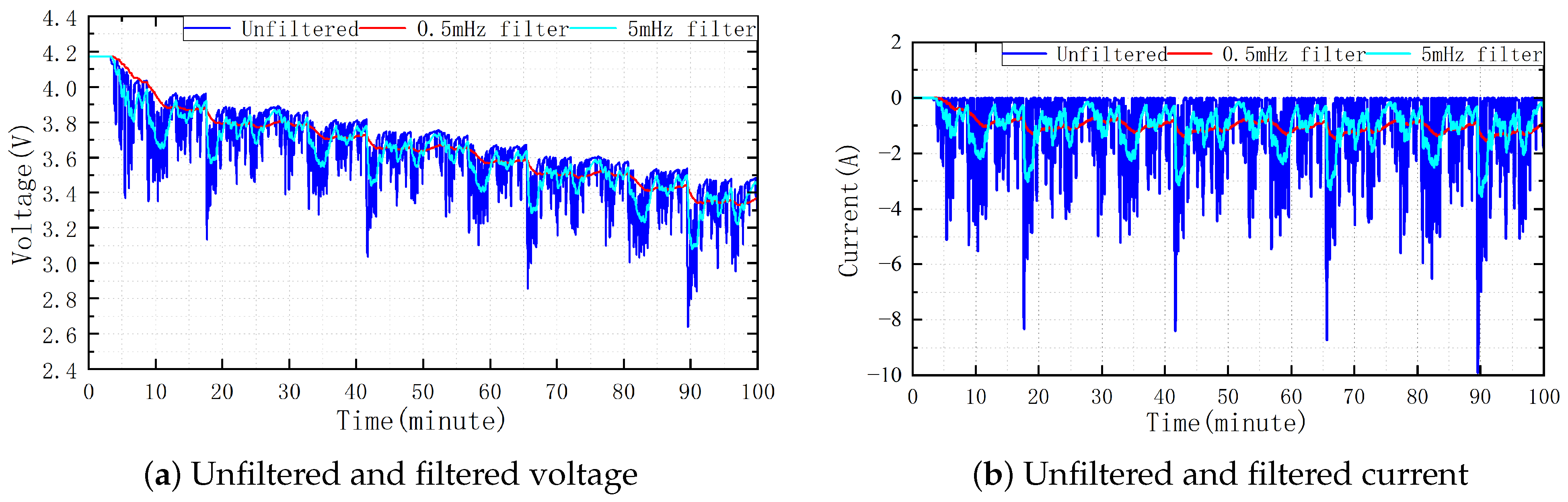 Electronics 12 04433 g005