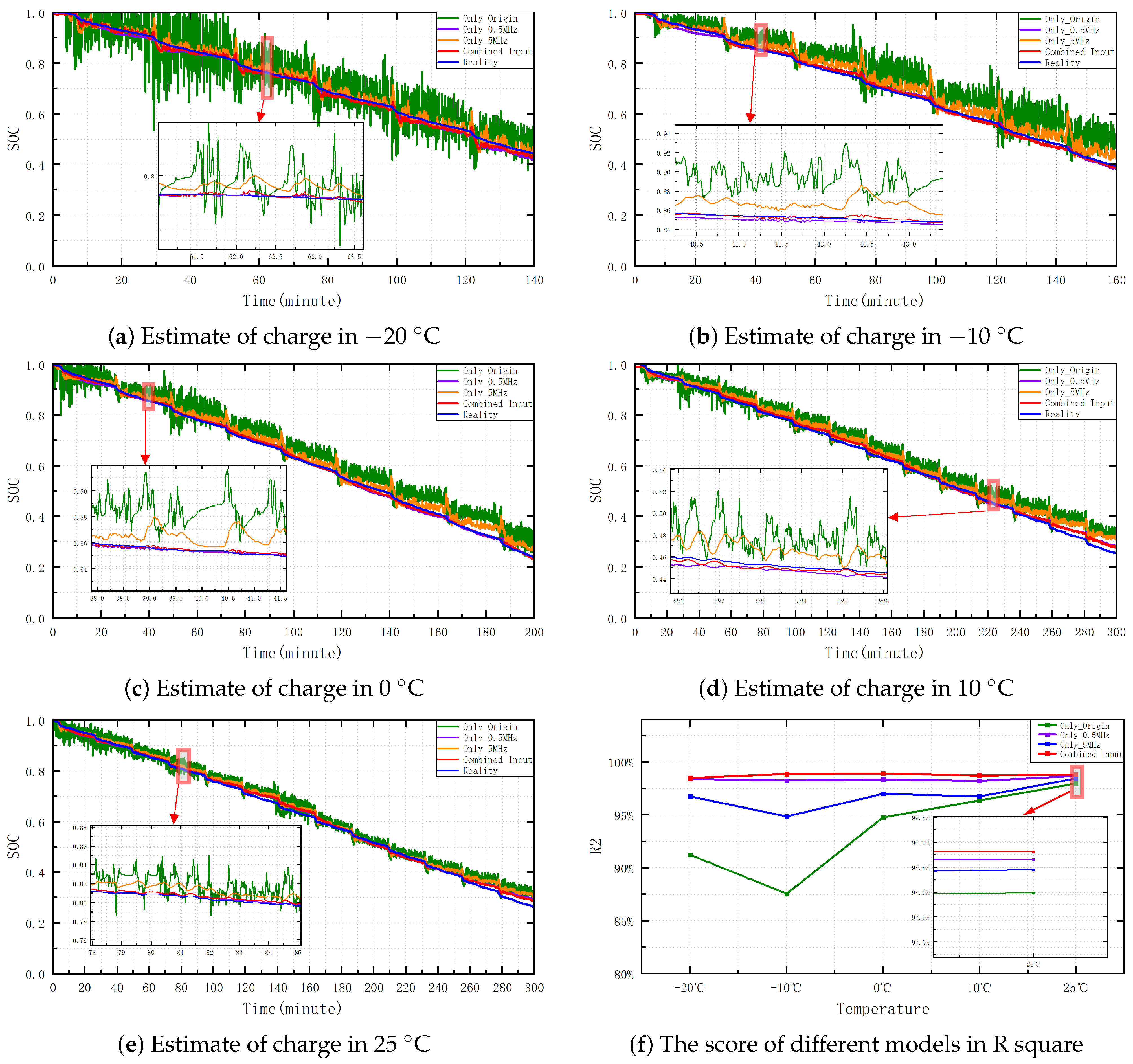Electronics 12 04433 g006