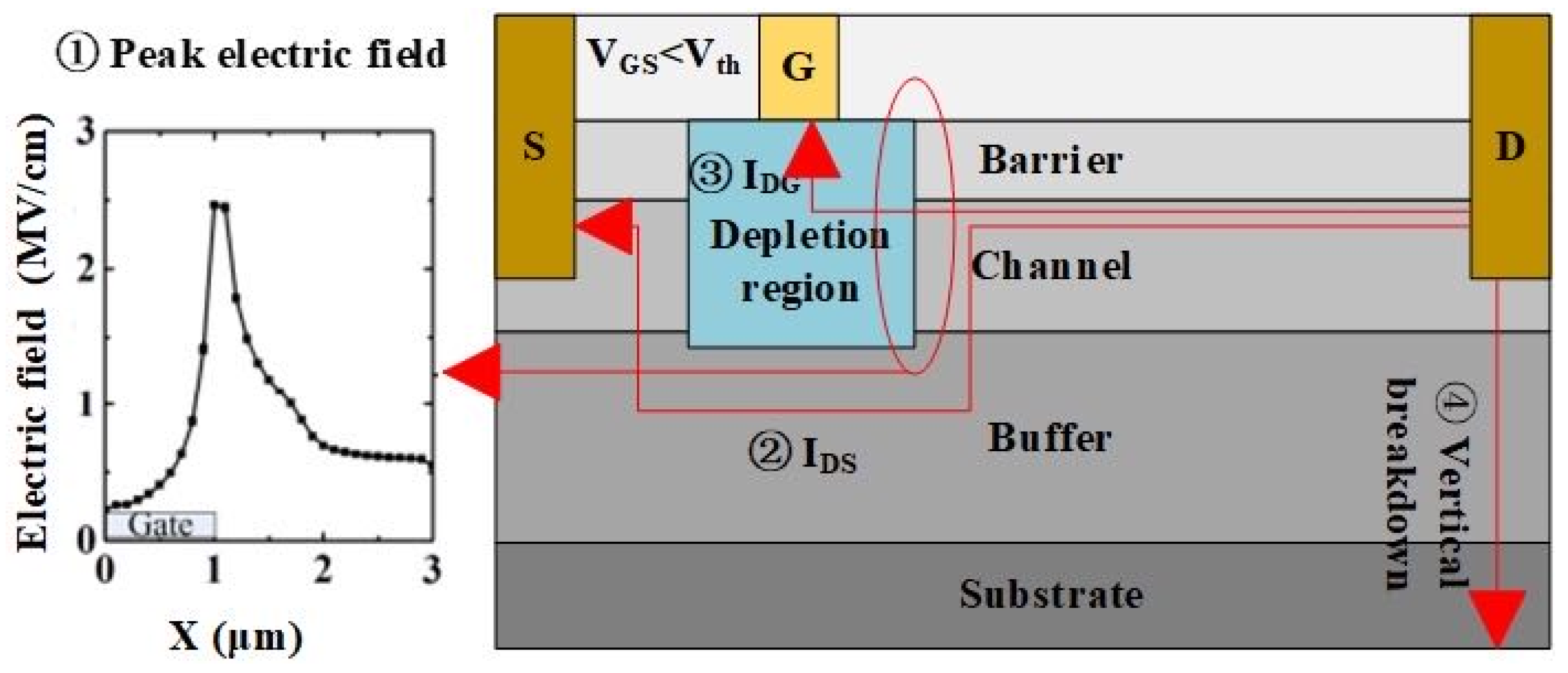 Electronics 12 04435 g001