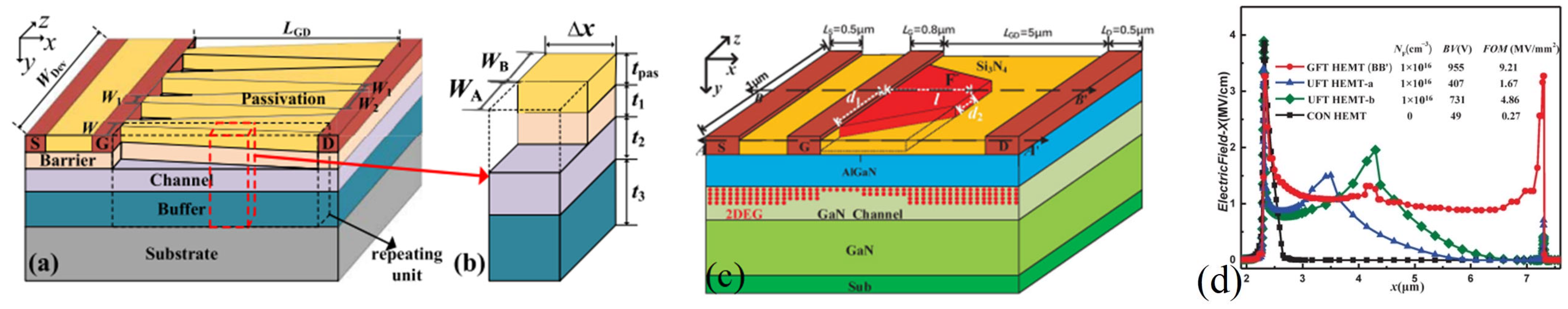 Electronics 12 04435 g006