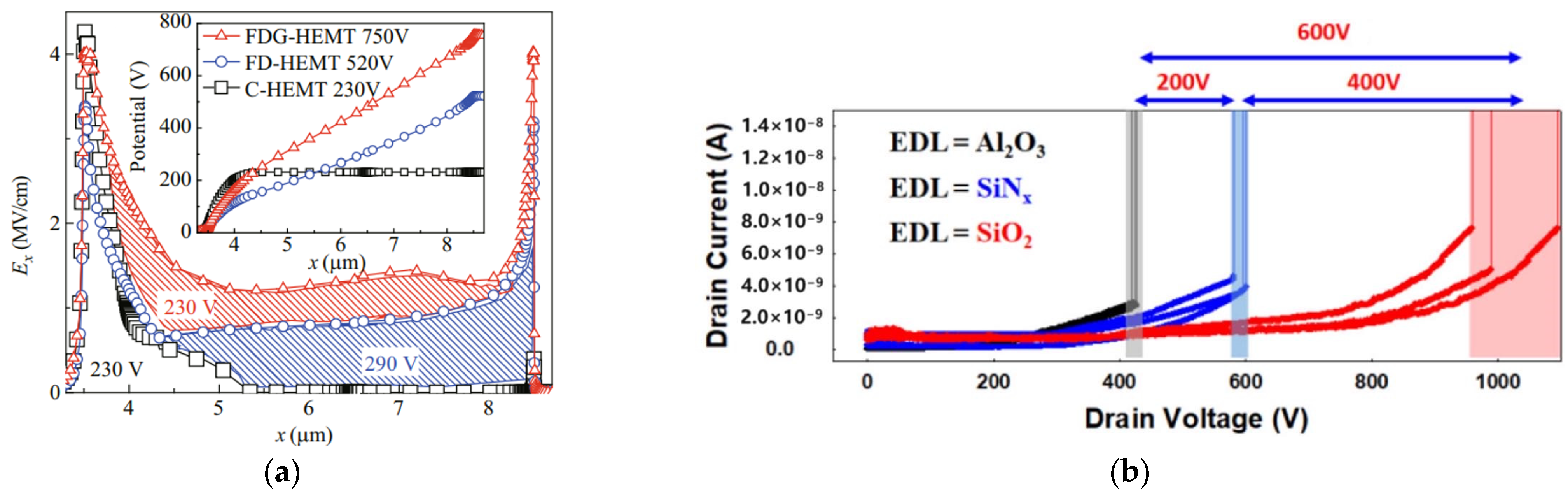 Electronics 12 04435 g007