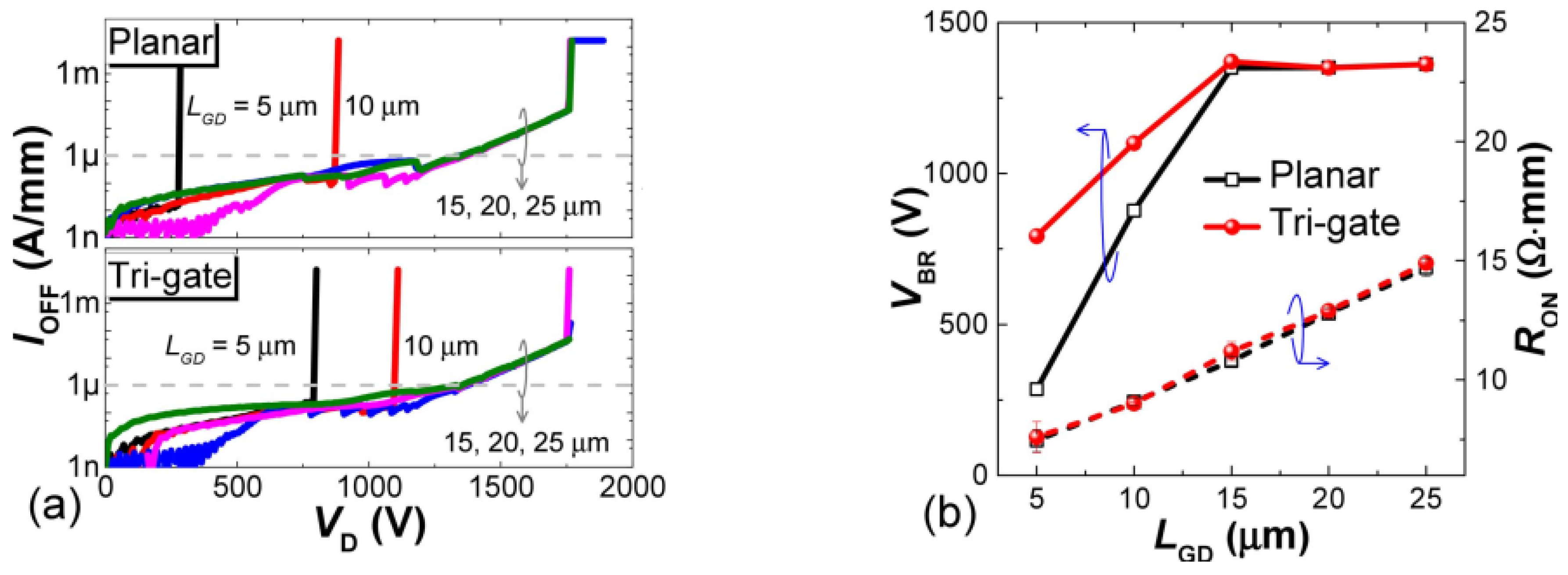 Electronics 12 04435 g014