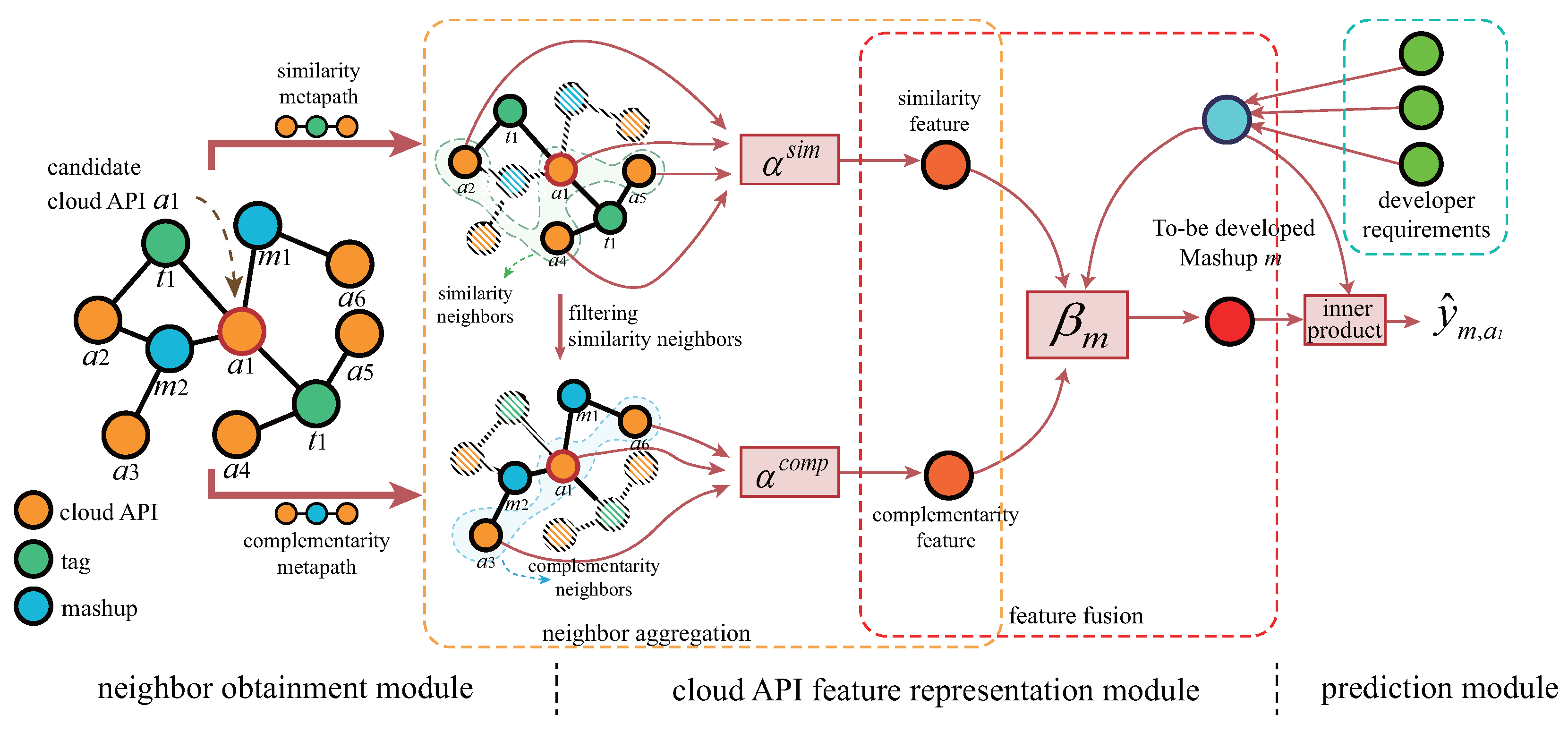 Electronics 12 04436 g001
