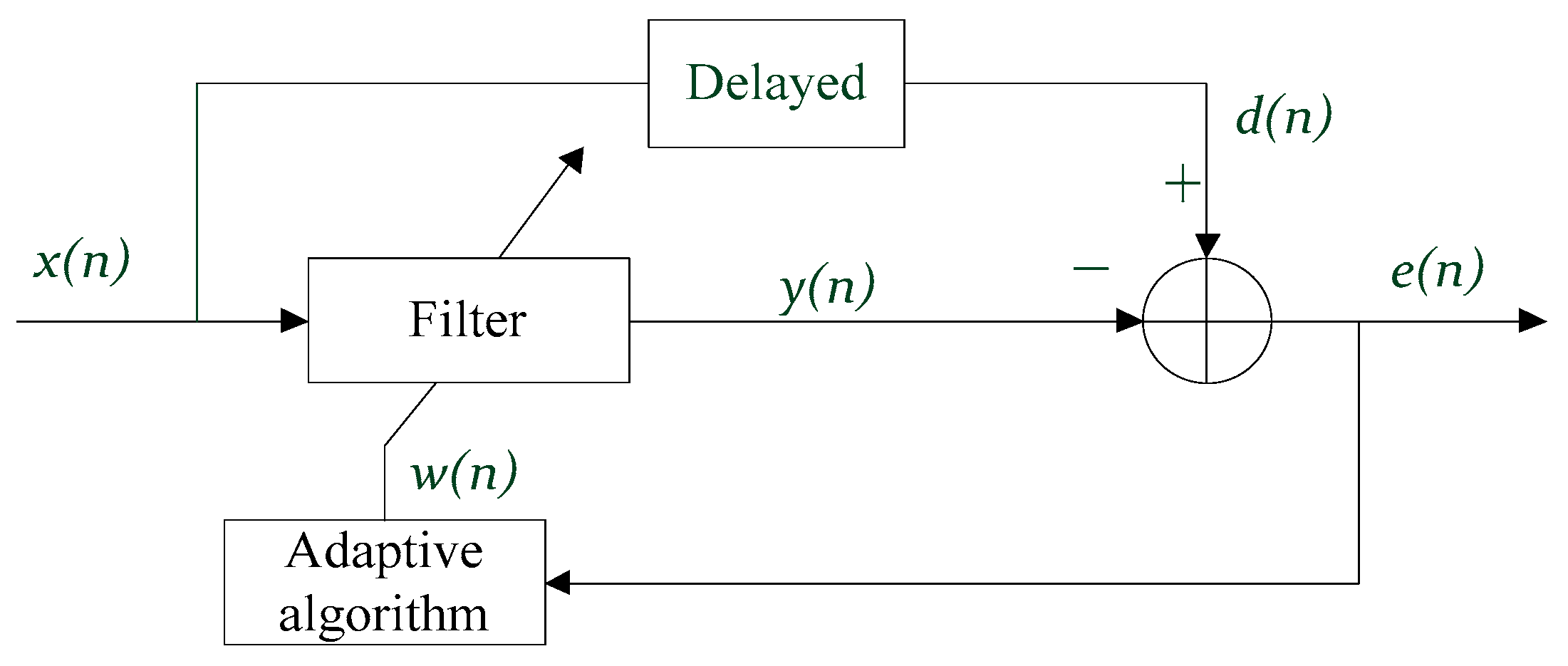 Electronics 12 04437 g001