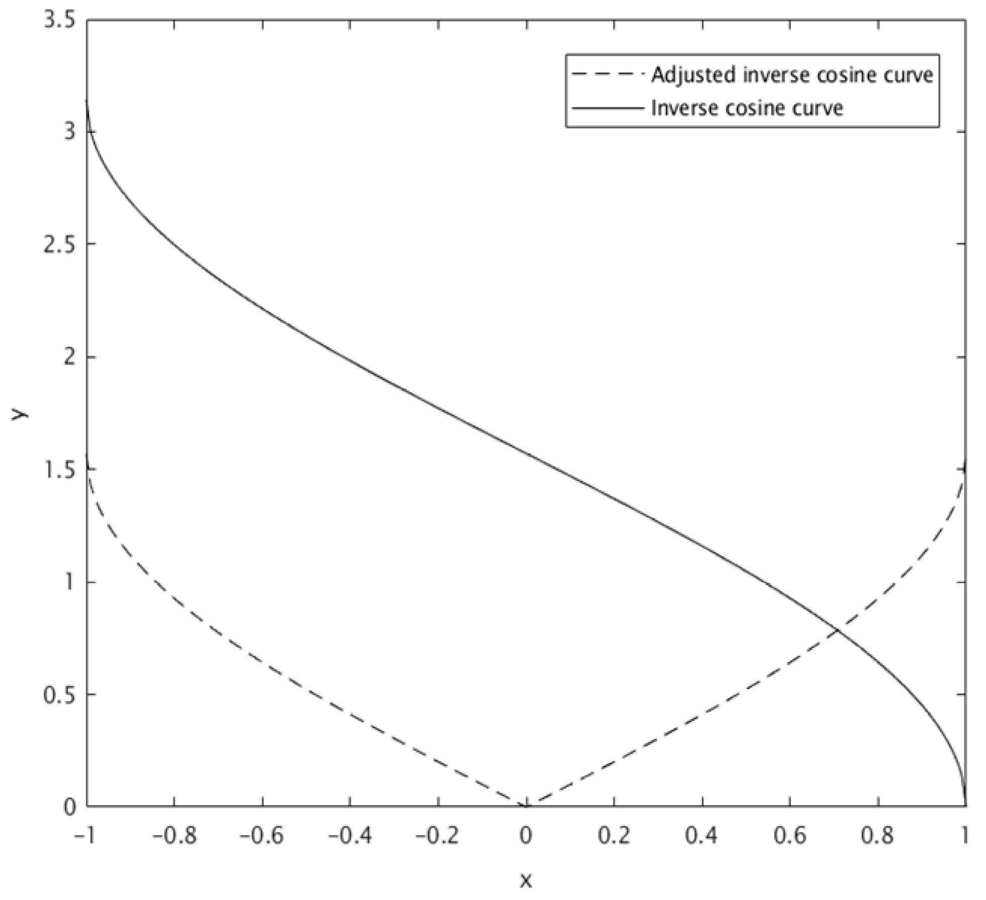 Electronics 12 04437 g002