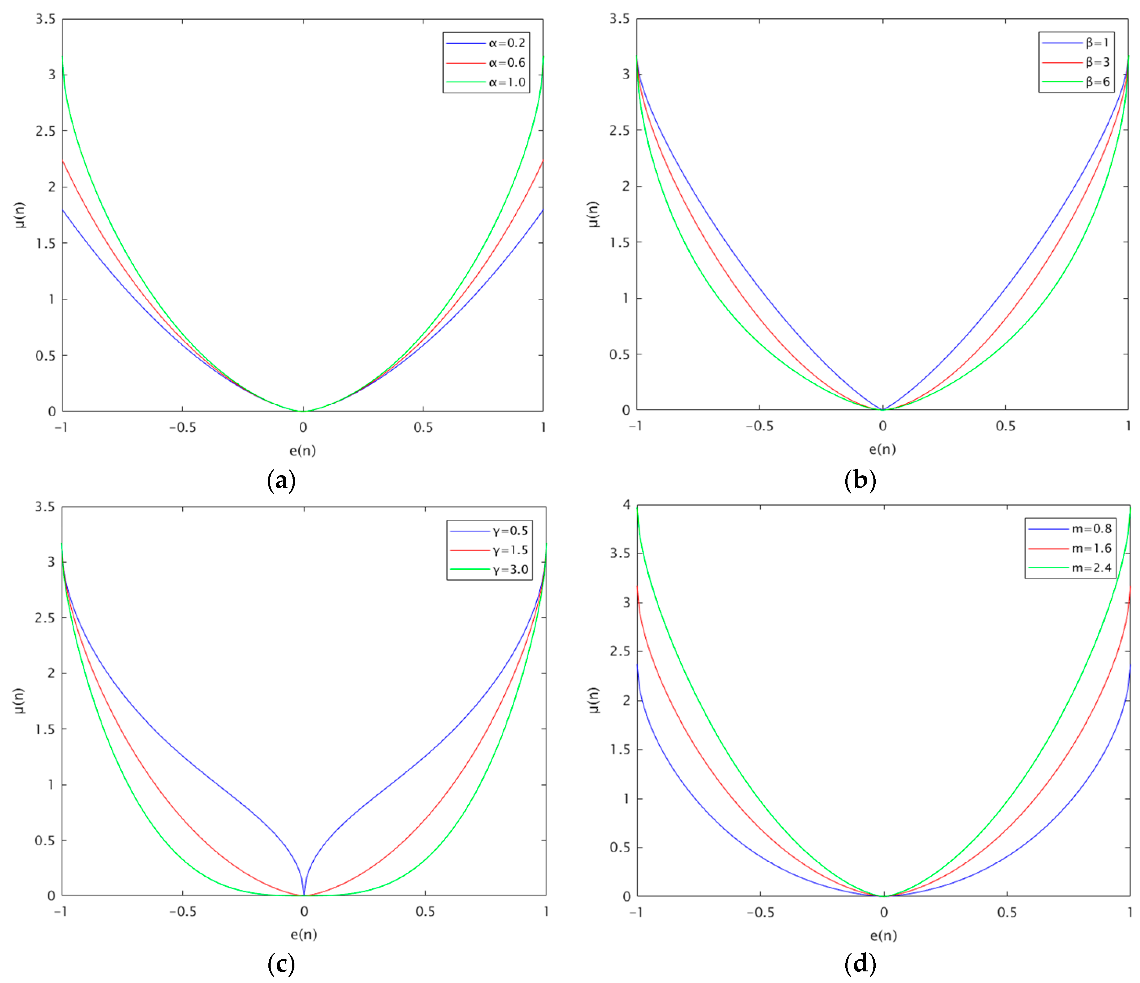 Electronics 12 04437 g003