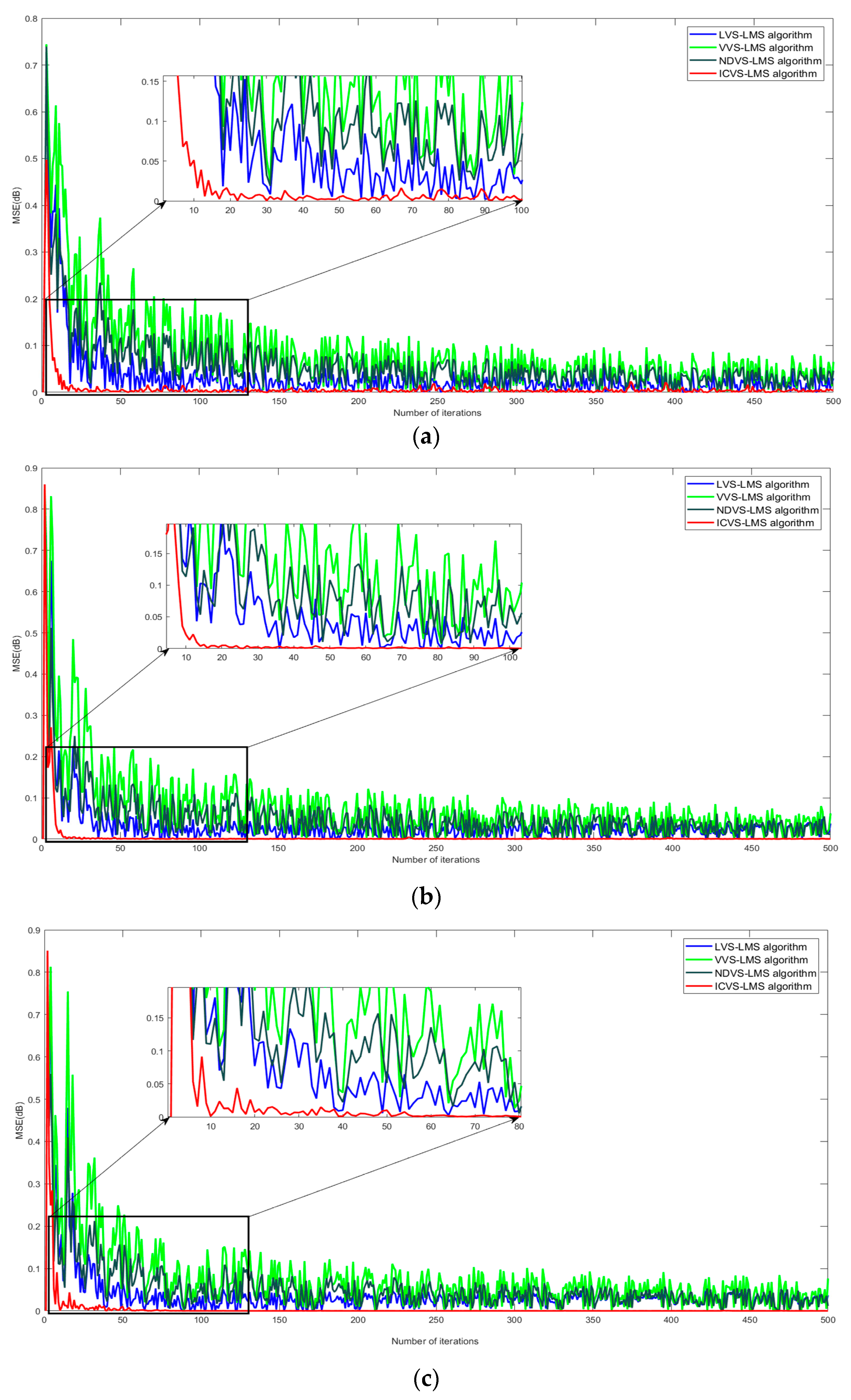 Electronics 12 04437 g004