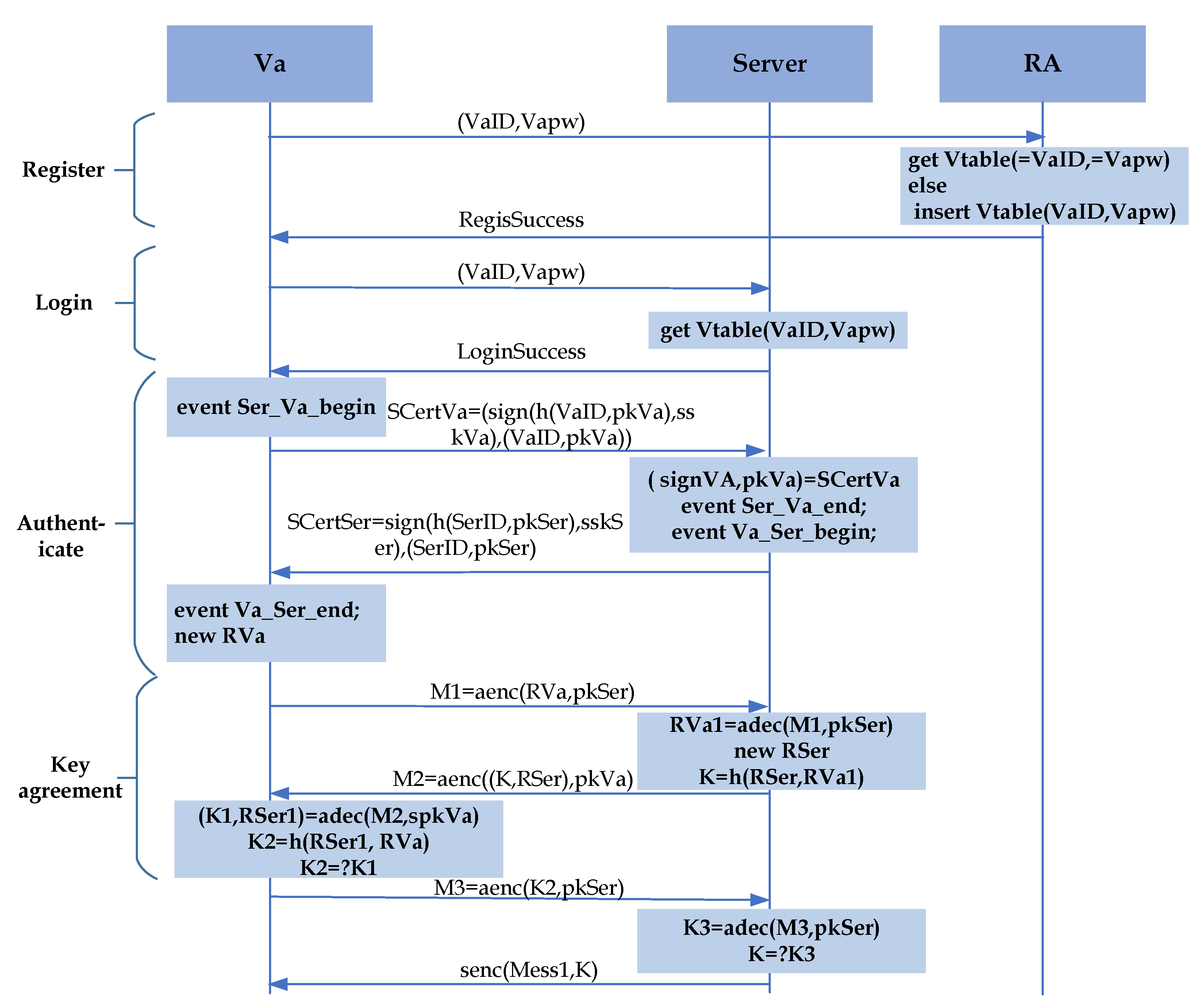 Electronics 12 04438 g003