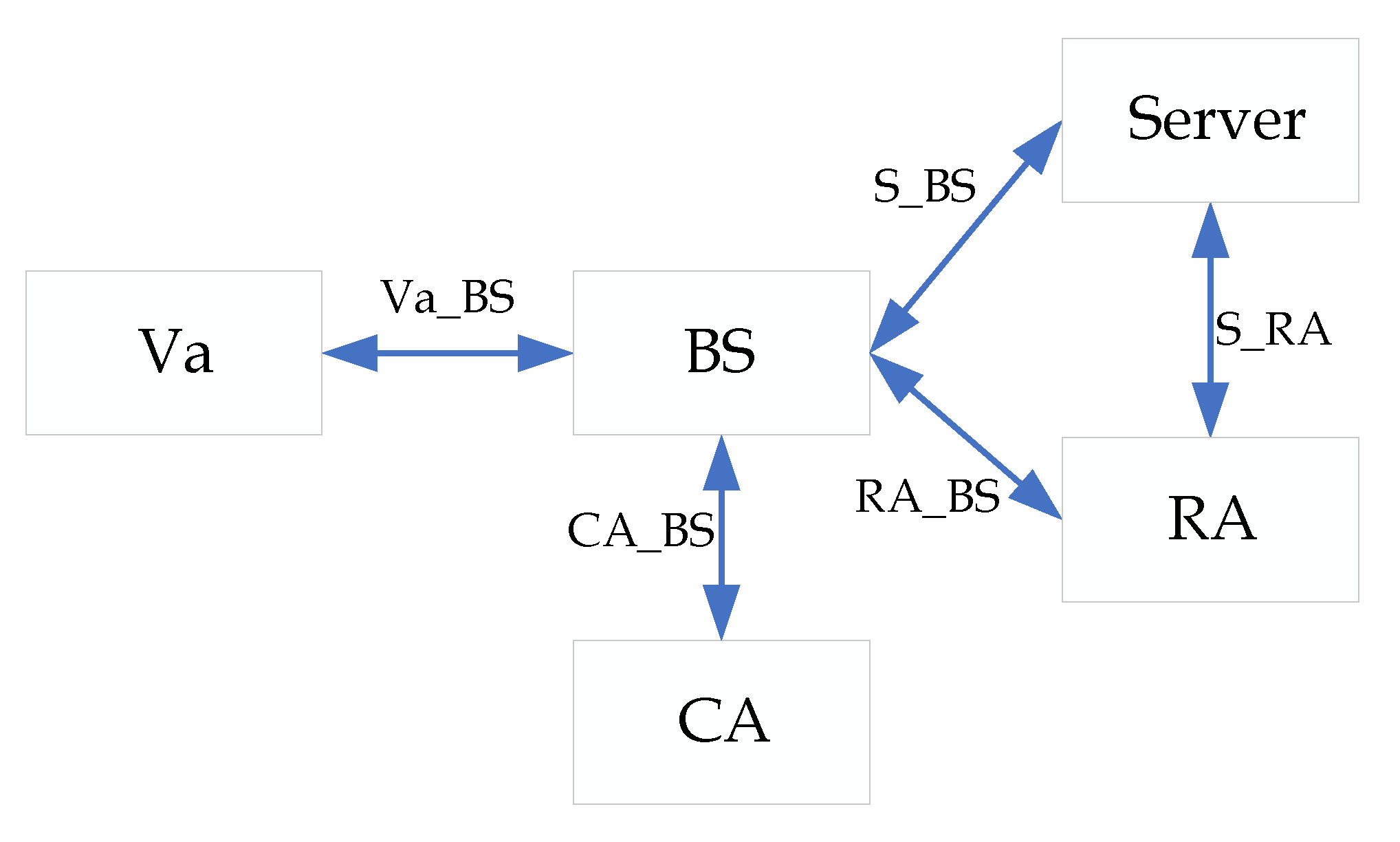 Electronics 12 04438 g008