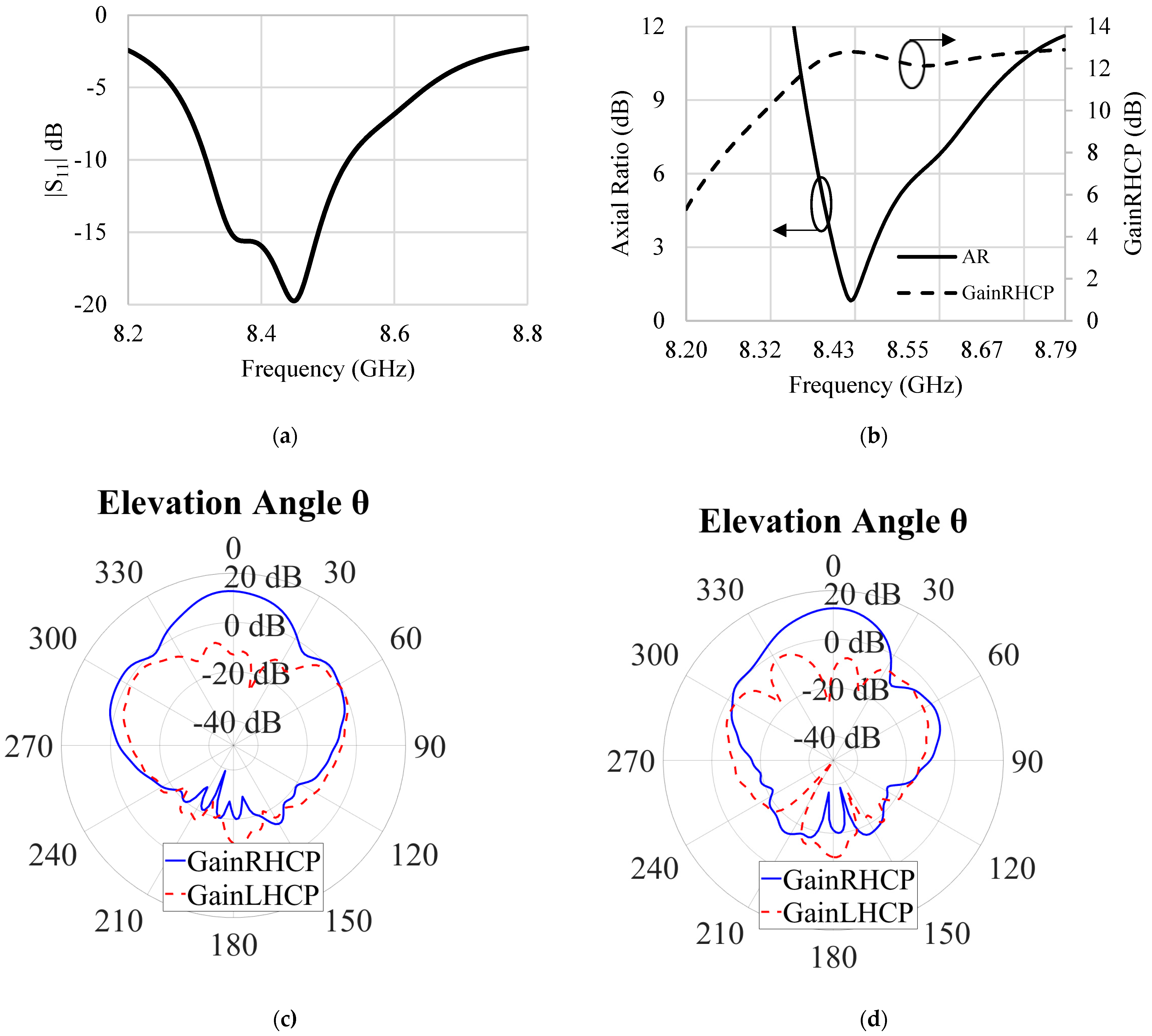 Electronics 12 04439 g004