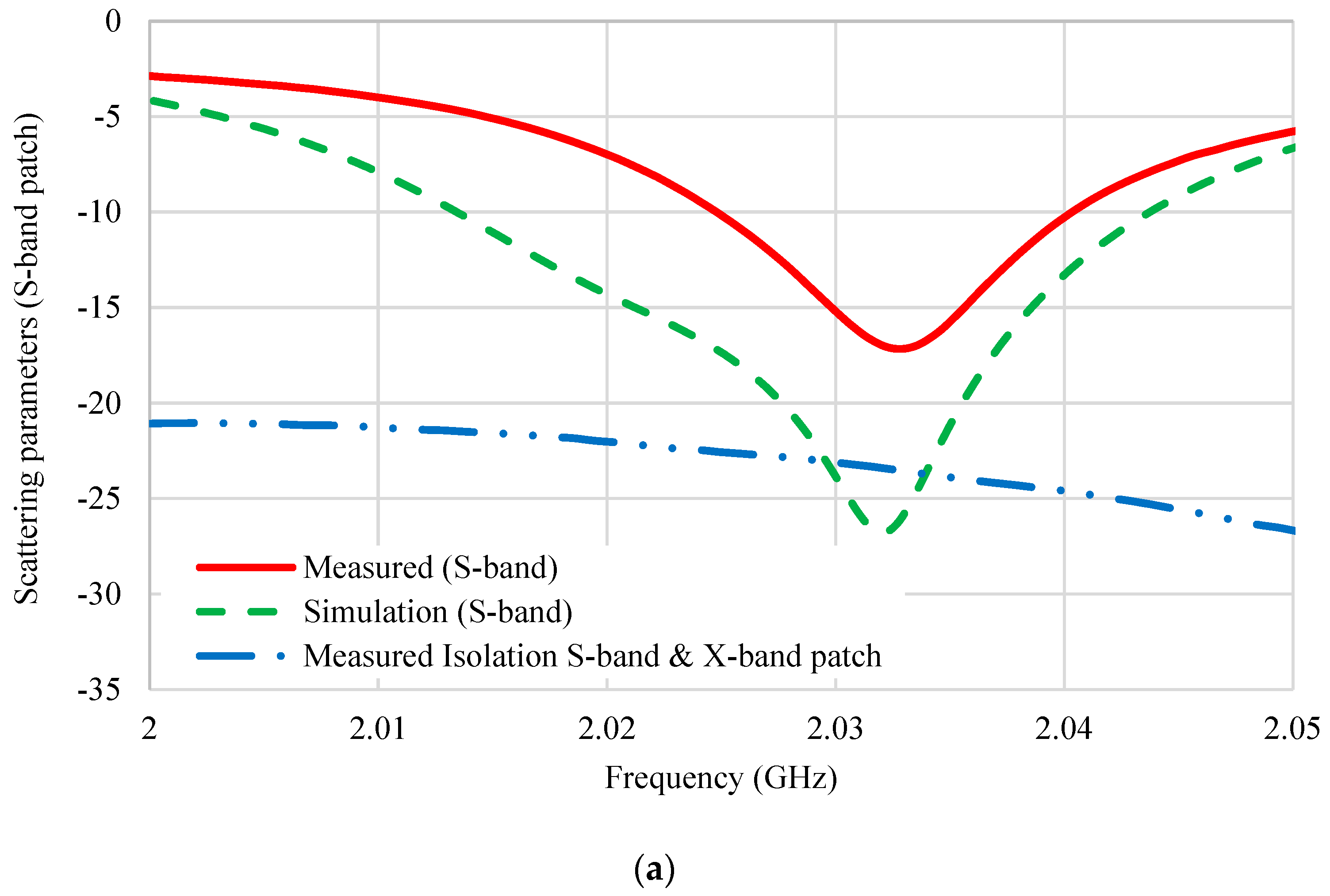 Electronics 12 04439 g006a