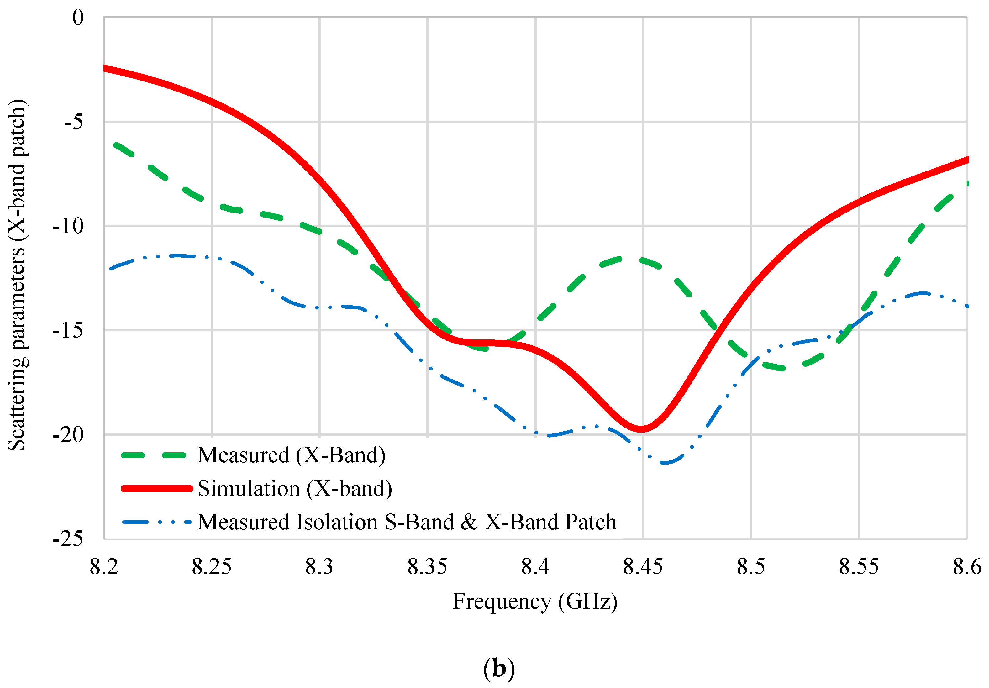 Electronics 12 04439 g006b