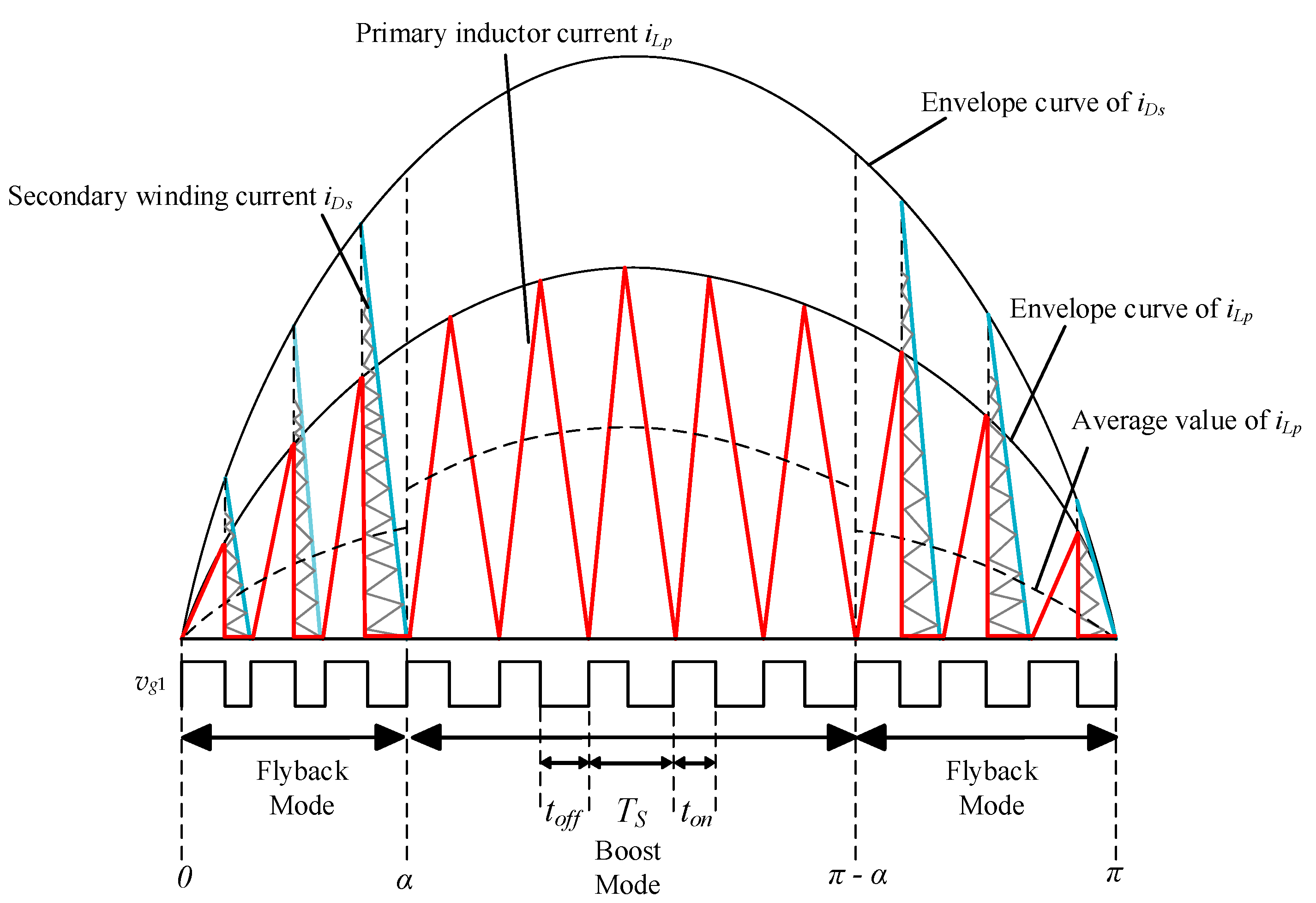 Electronics 12 04440 g002