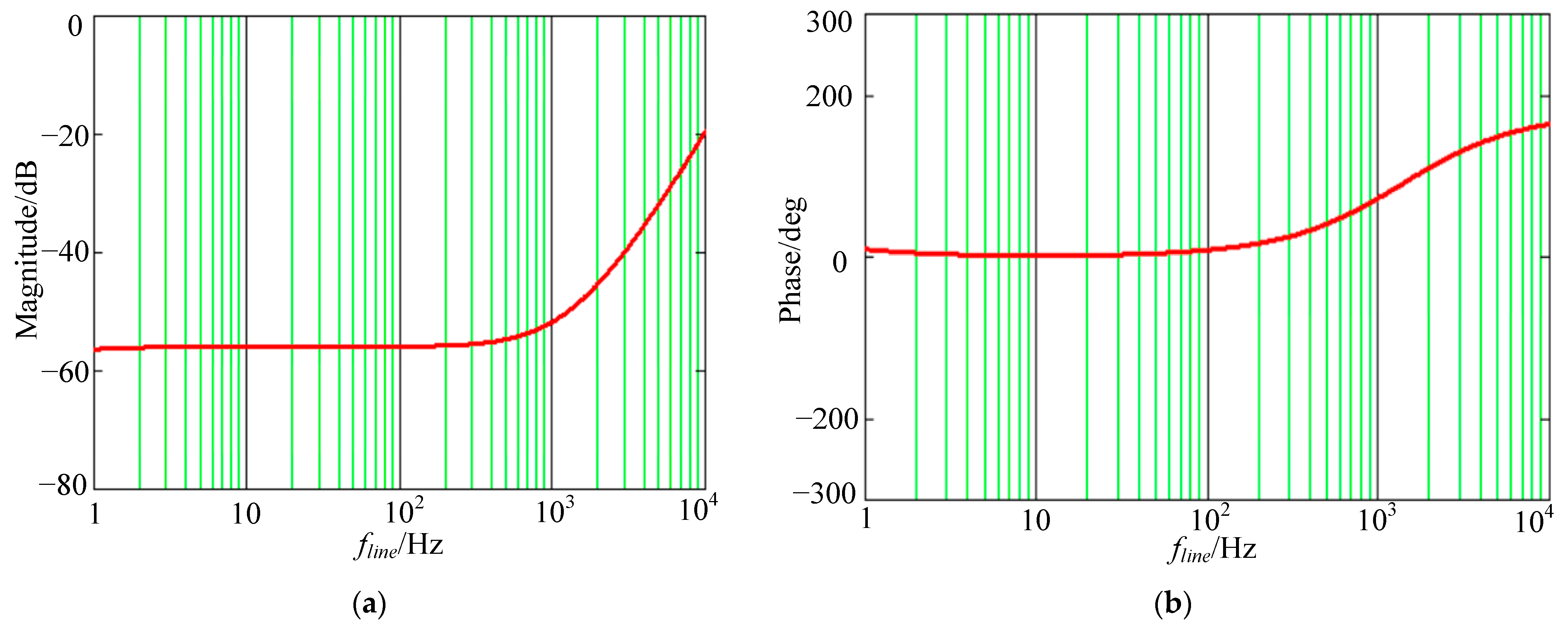 Electronics 12 04440 g007