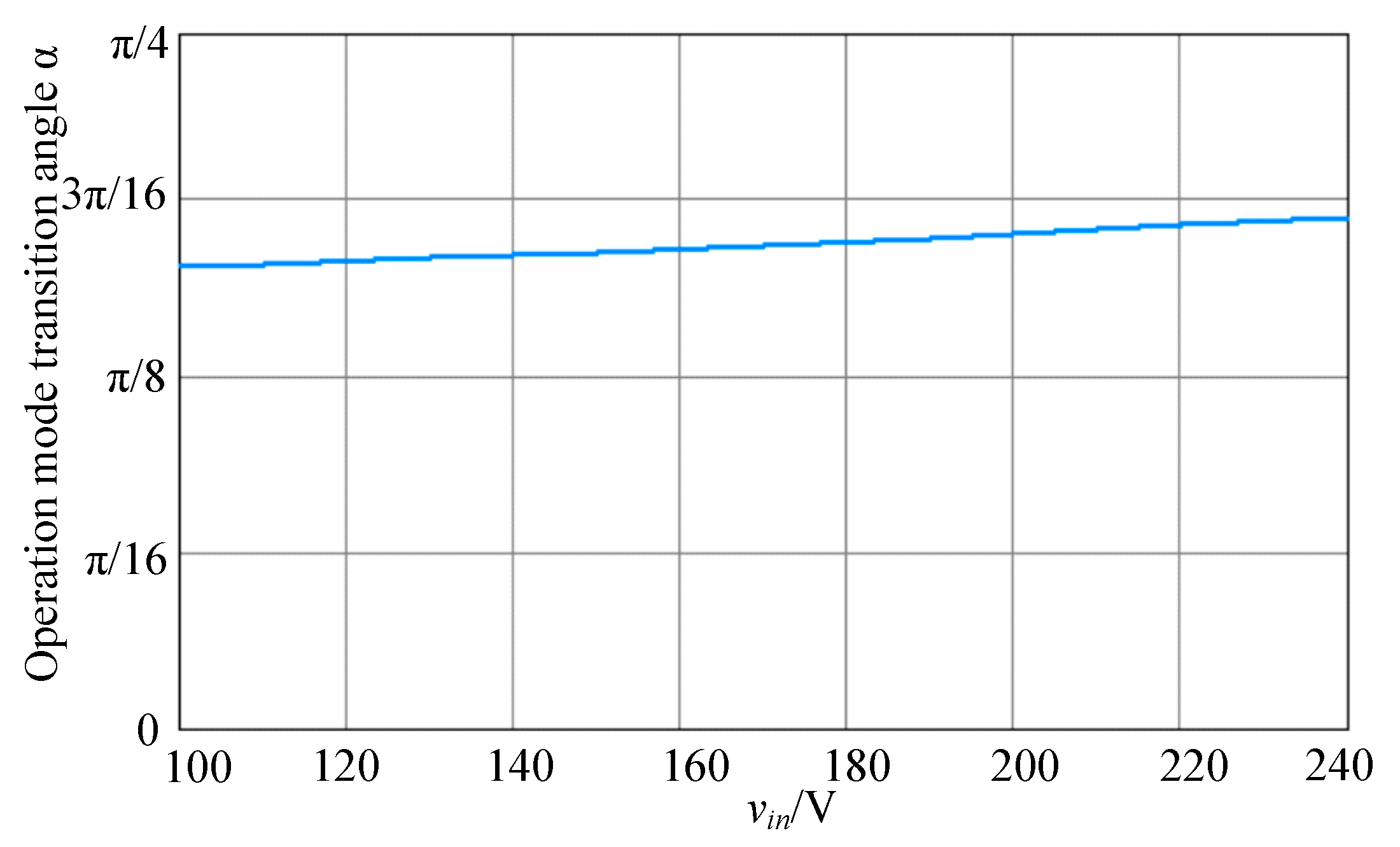 Electronics 12 04440 g008