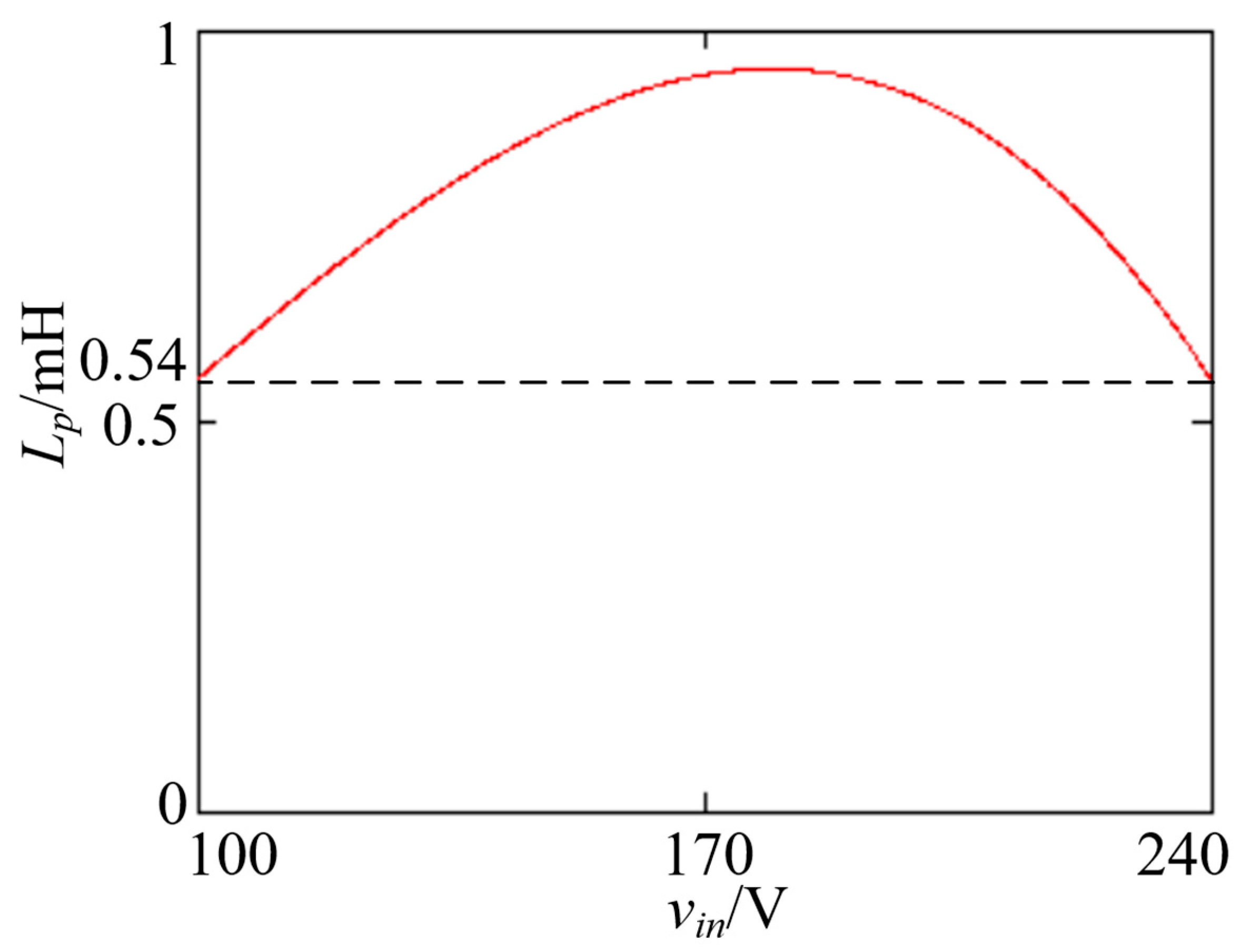 Electronics 12 04440 g009